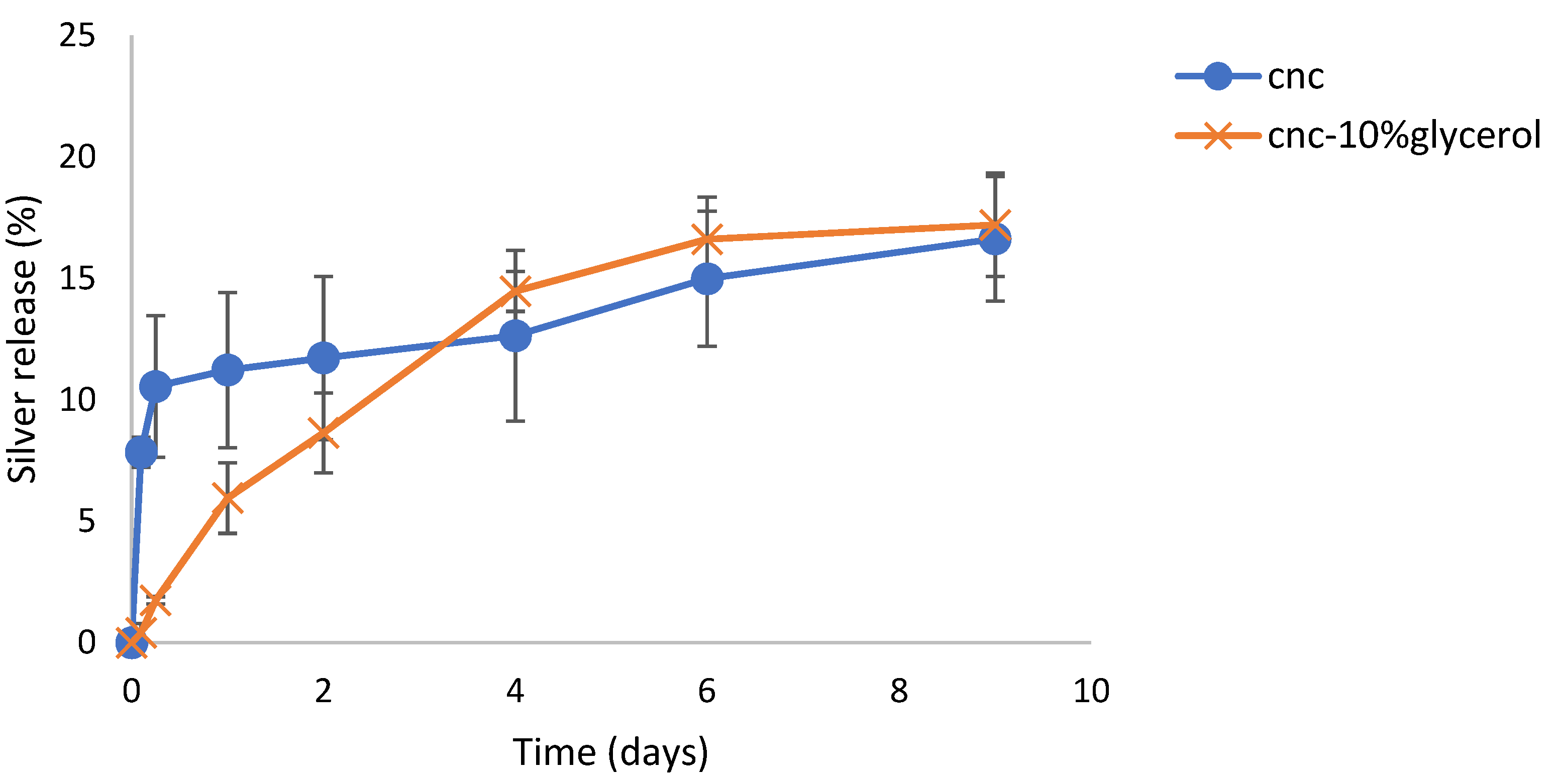 Gels 07 00104 g008 550