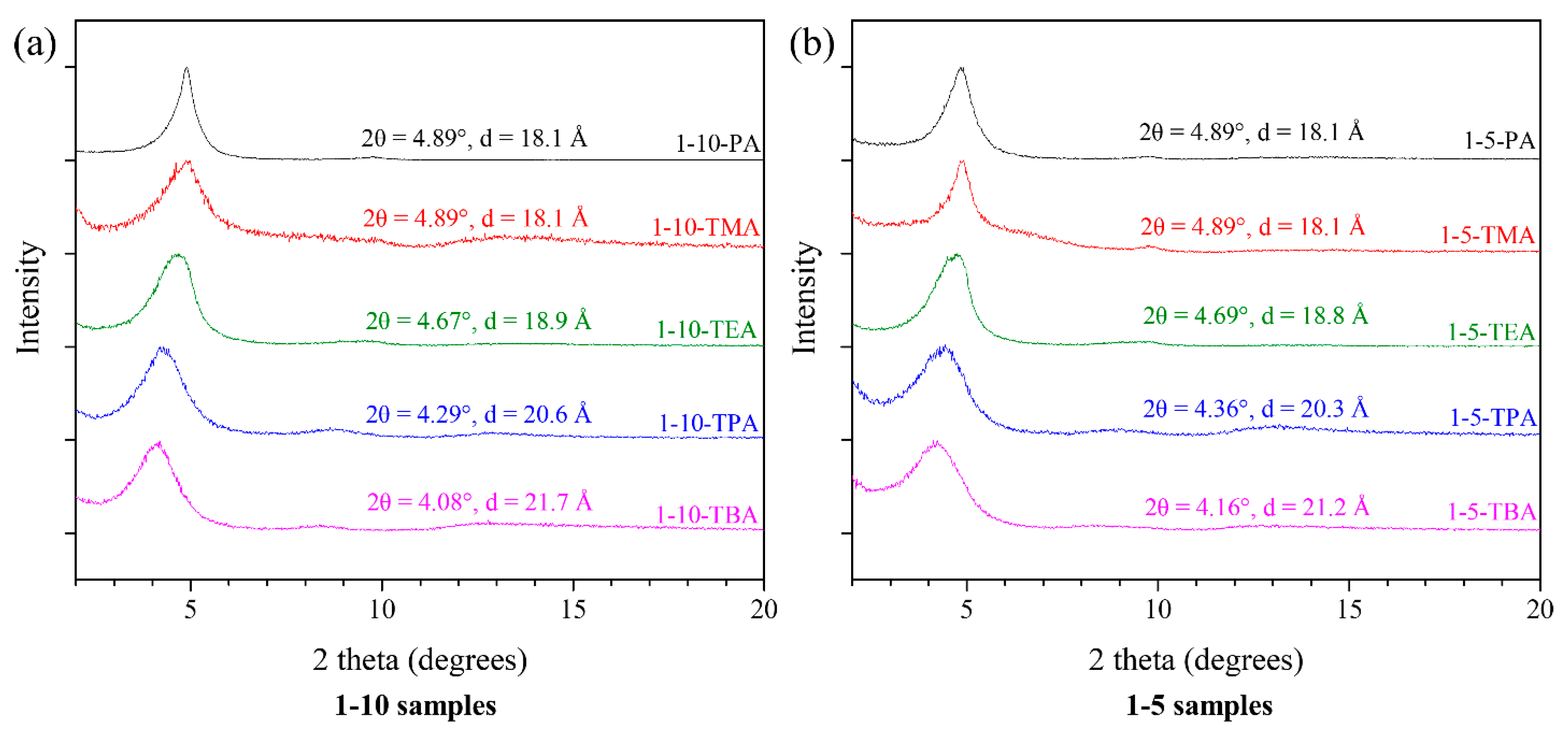 Gels 07 00106 g004 550