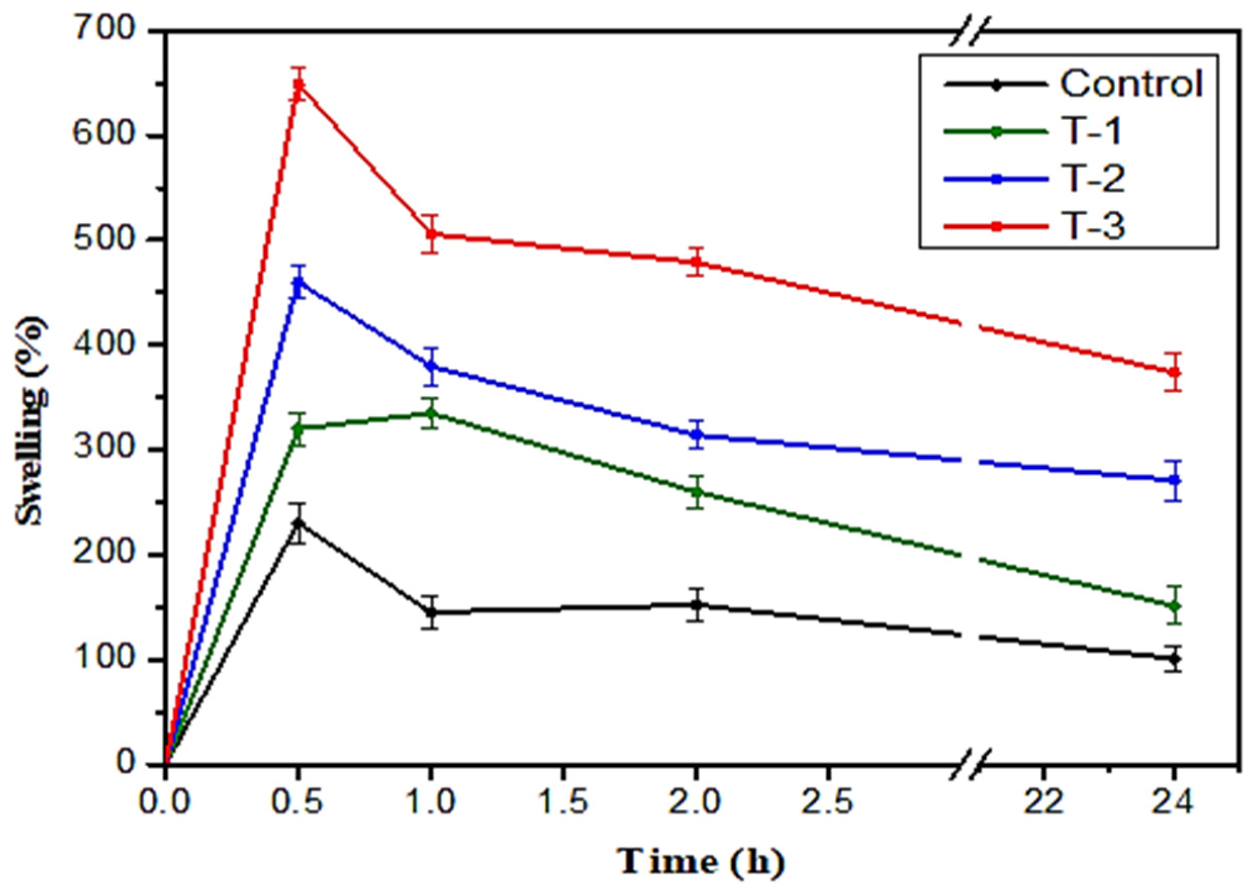 Gels 07 00107 g003 550