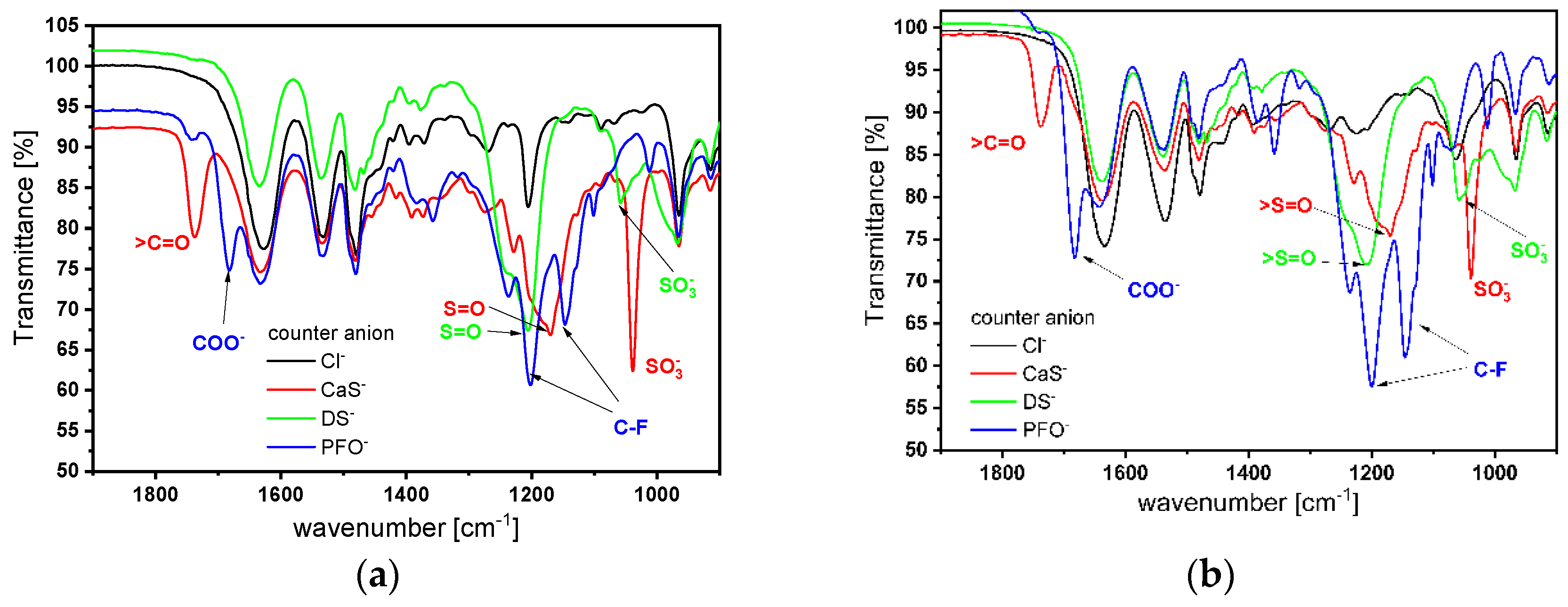 Gels 07 00109 g001a 550