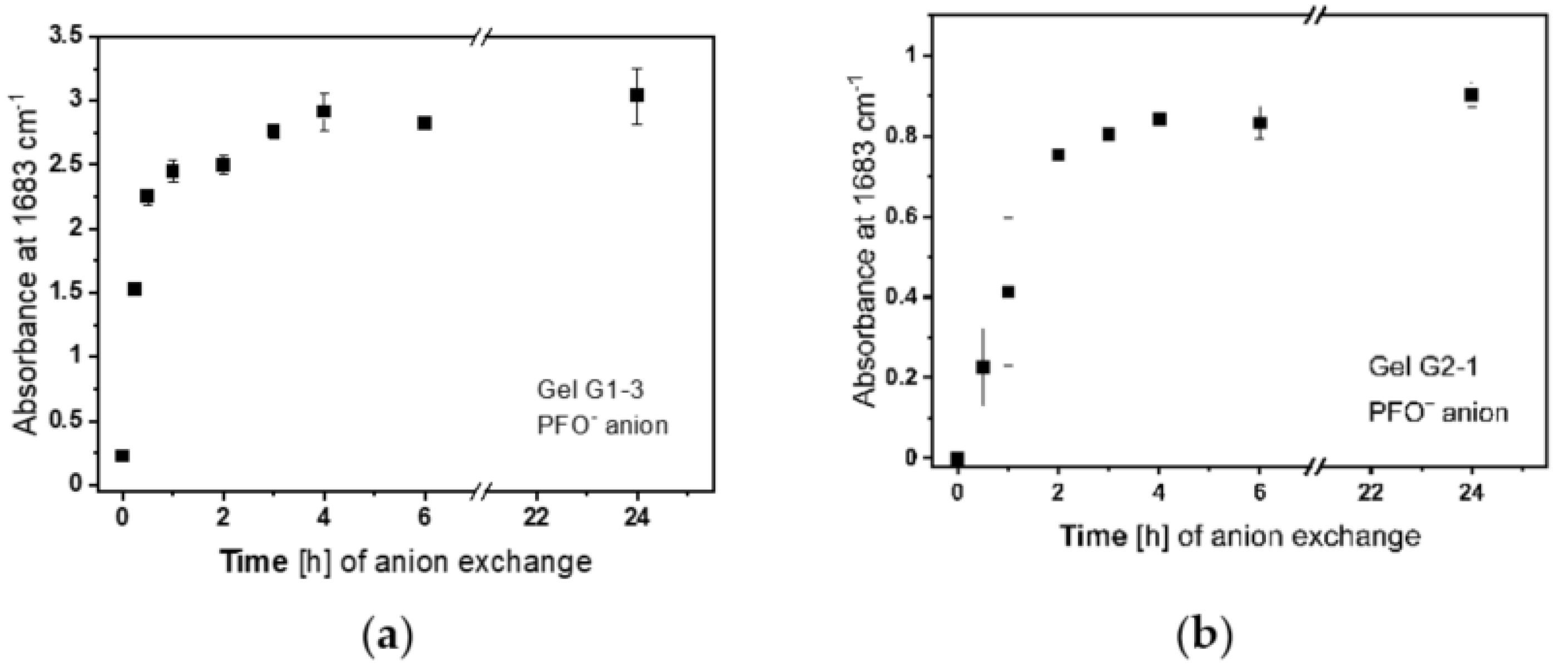 Gels 07 00109 g002 550