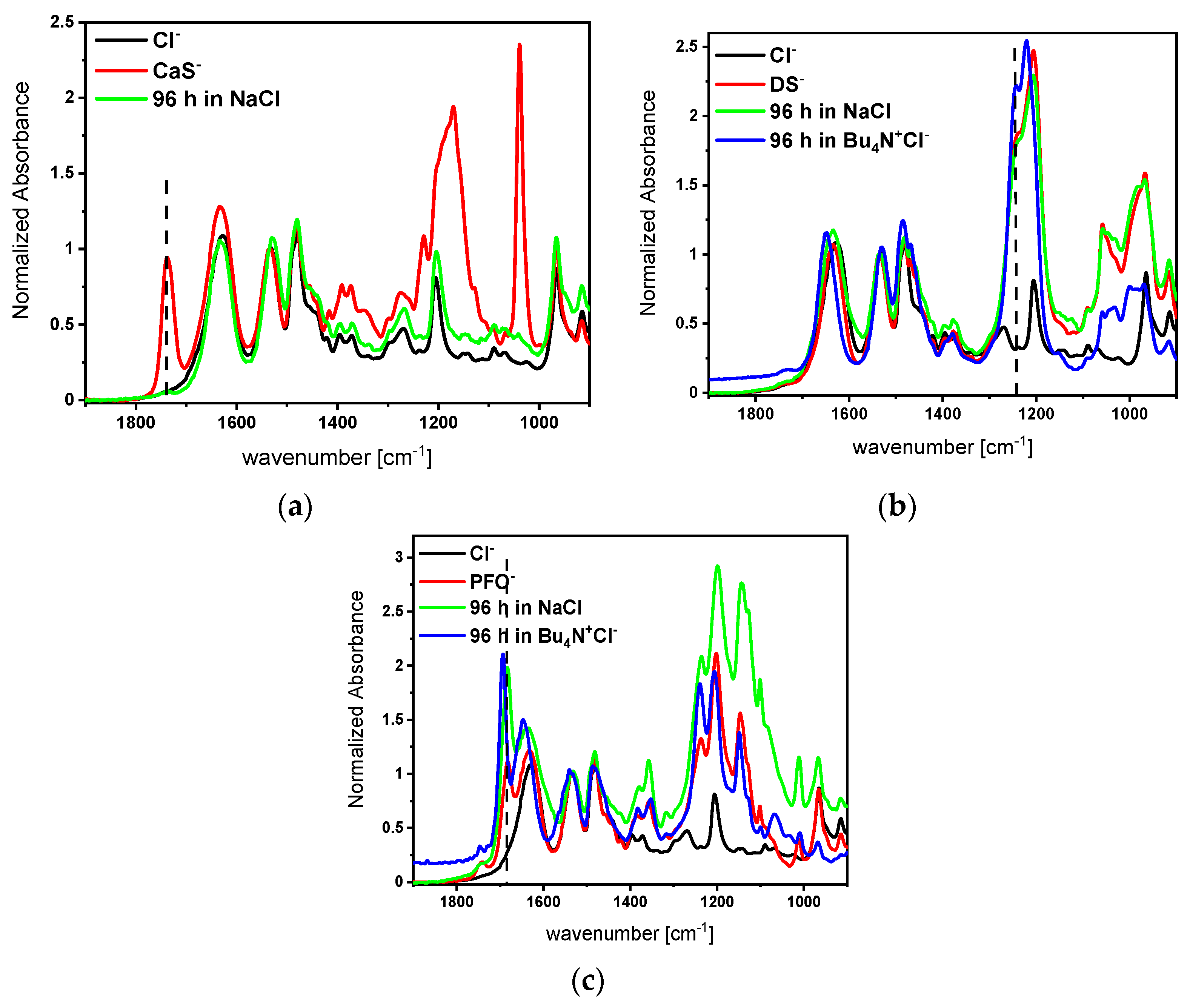 Gels 07 00109 g003 550
