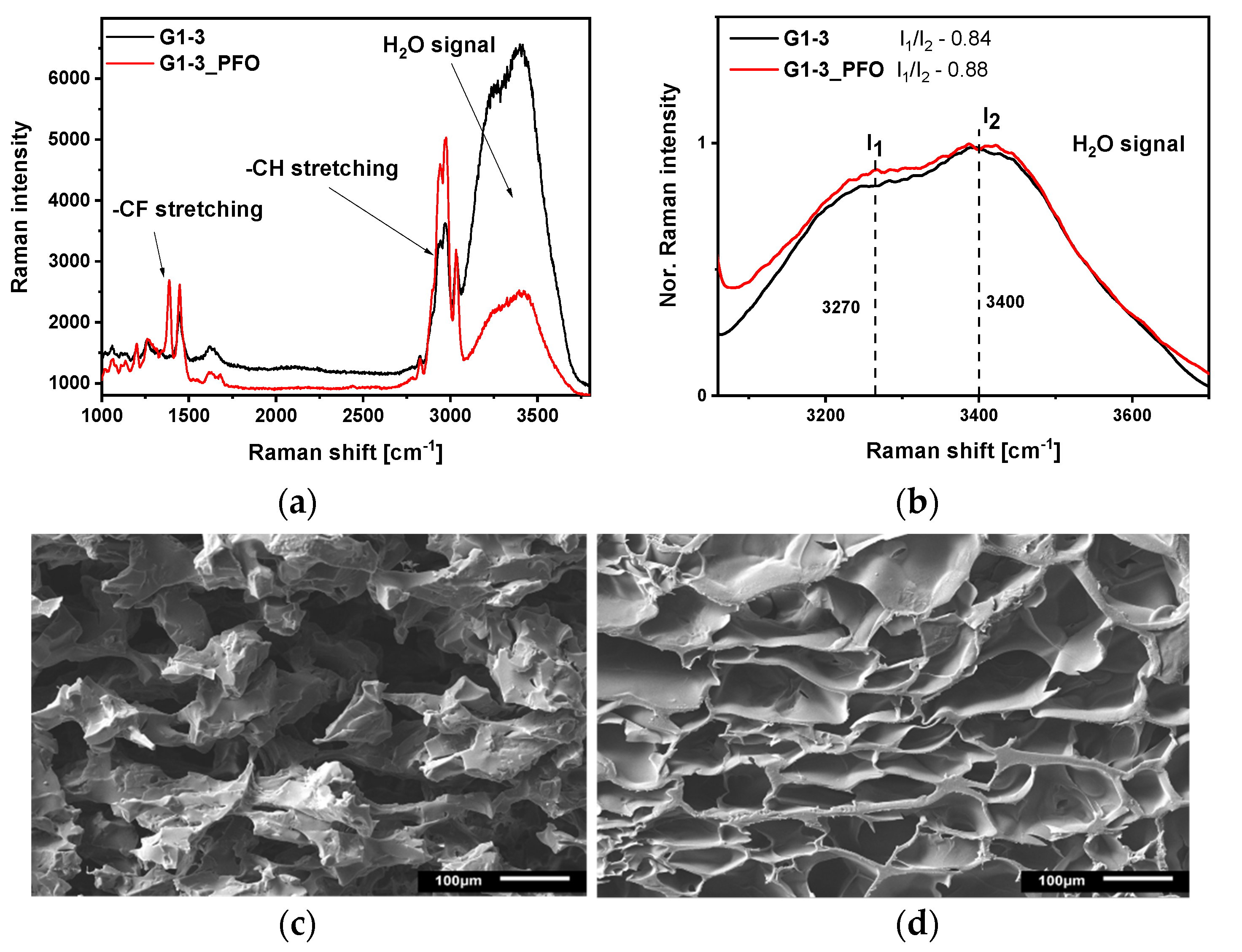 Gels 07 00109 g005a 550