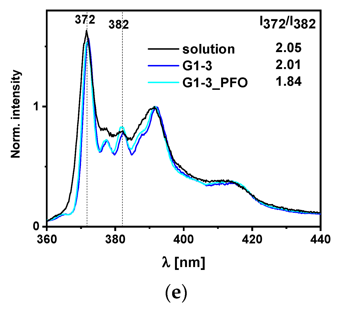 Gels 07 00109 g005b 550