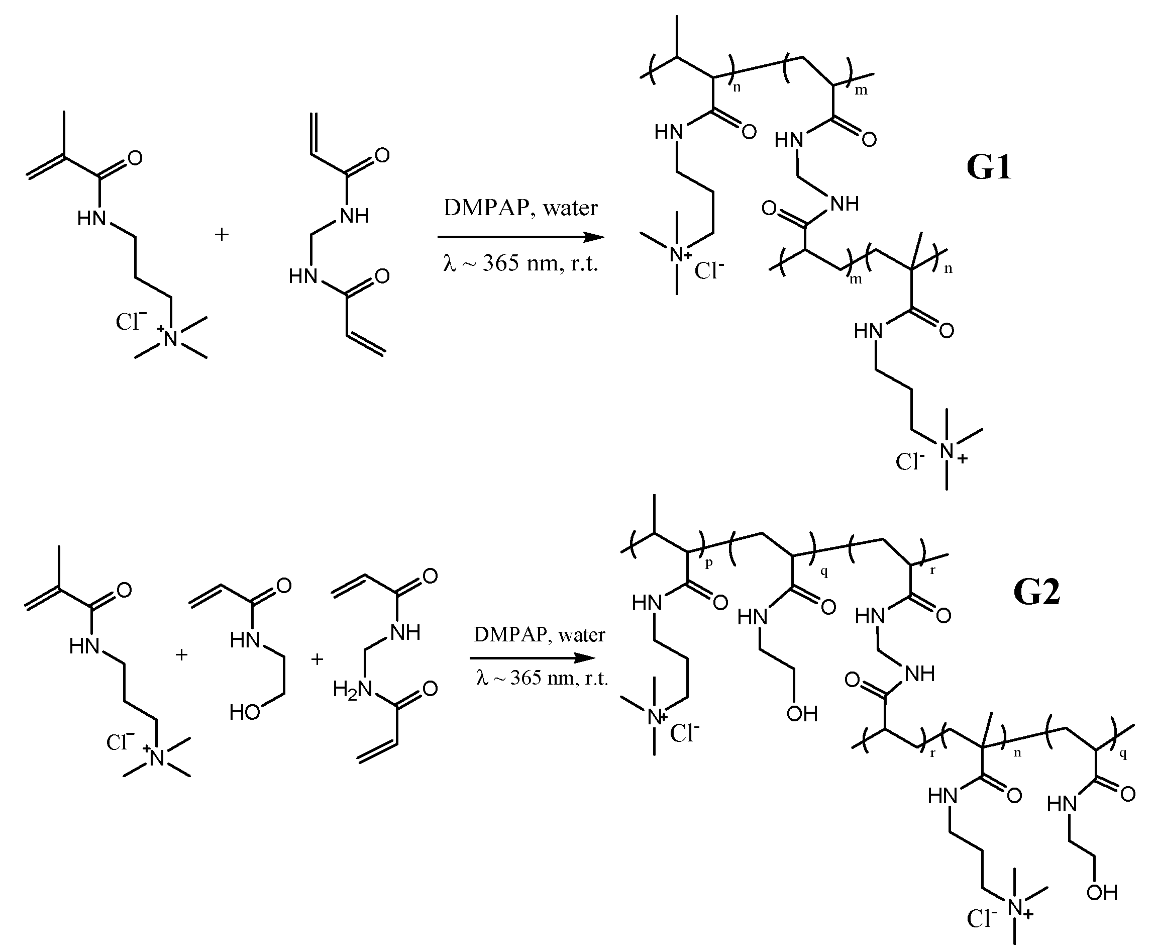 Gels 07 00109 sch001 550