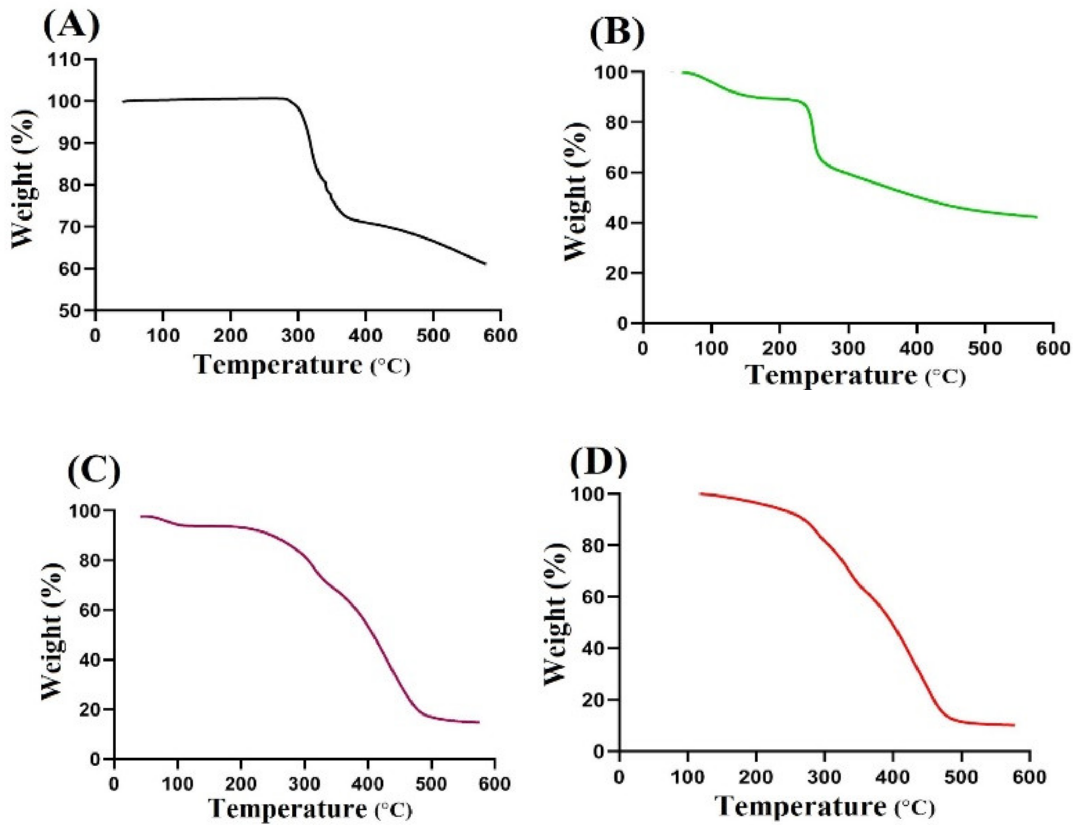 Gels 07 00110 g002 550