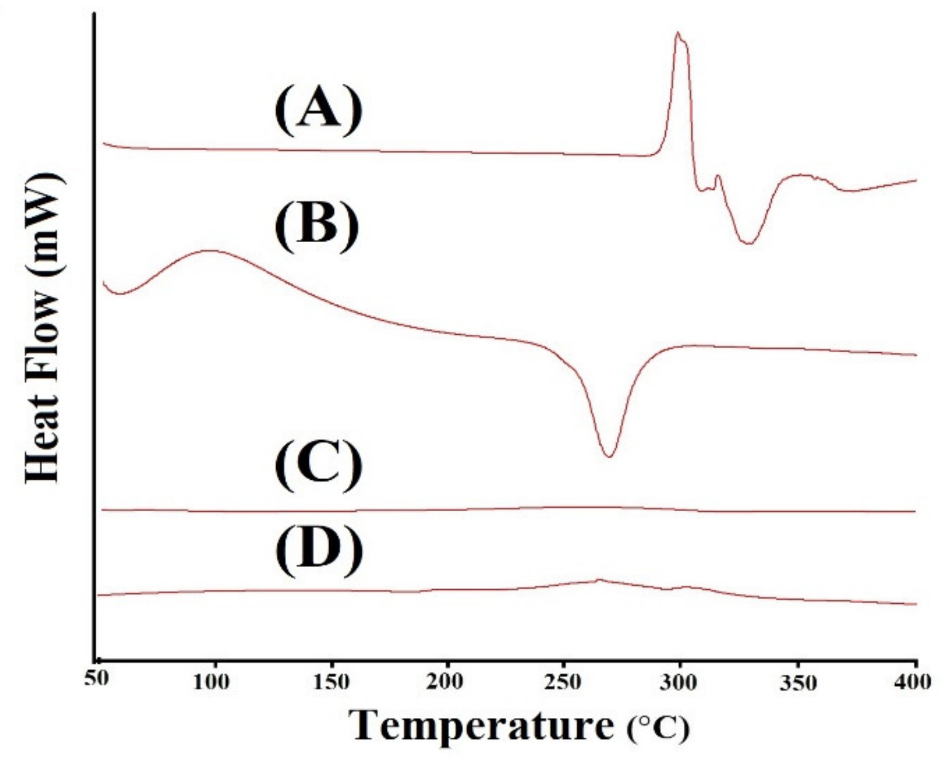 Gels 07 00110 g003 550