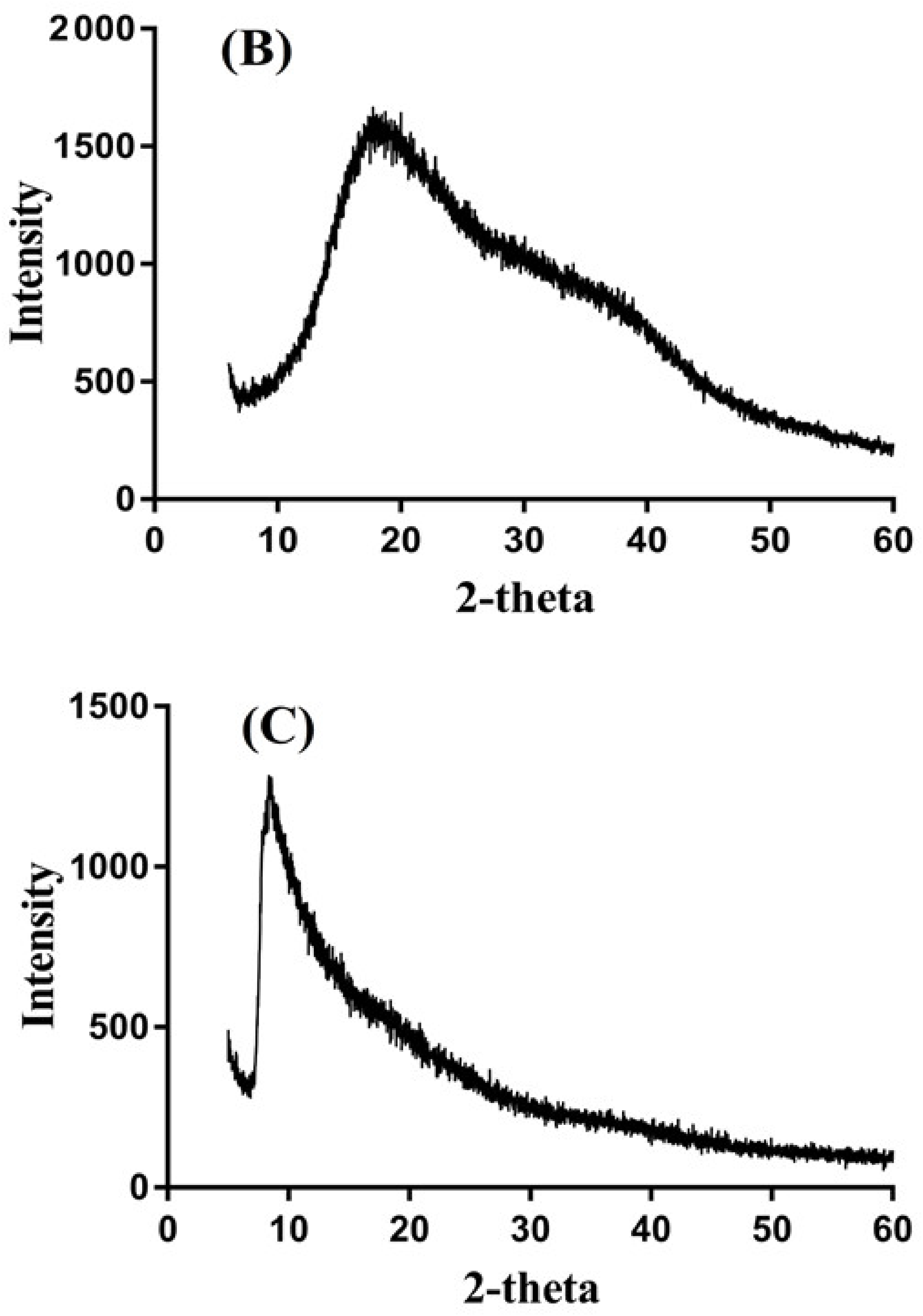 Gels 07 00110 g004b 550