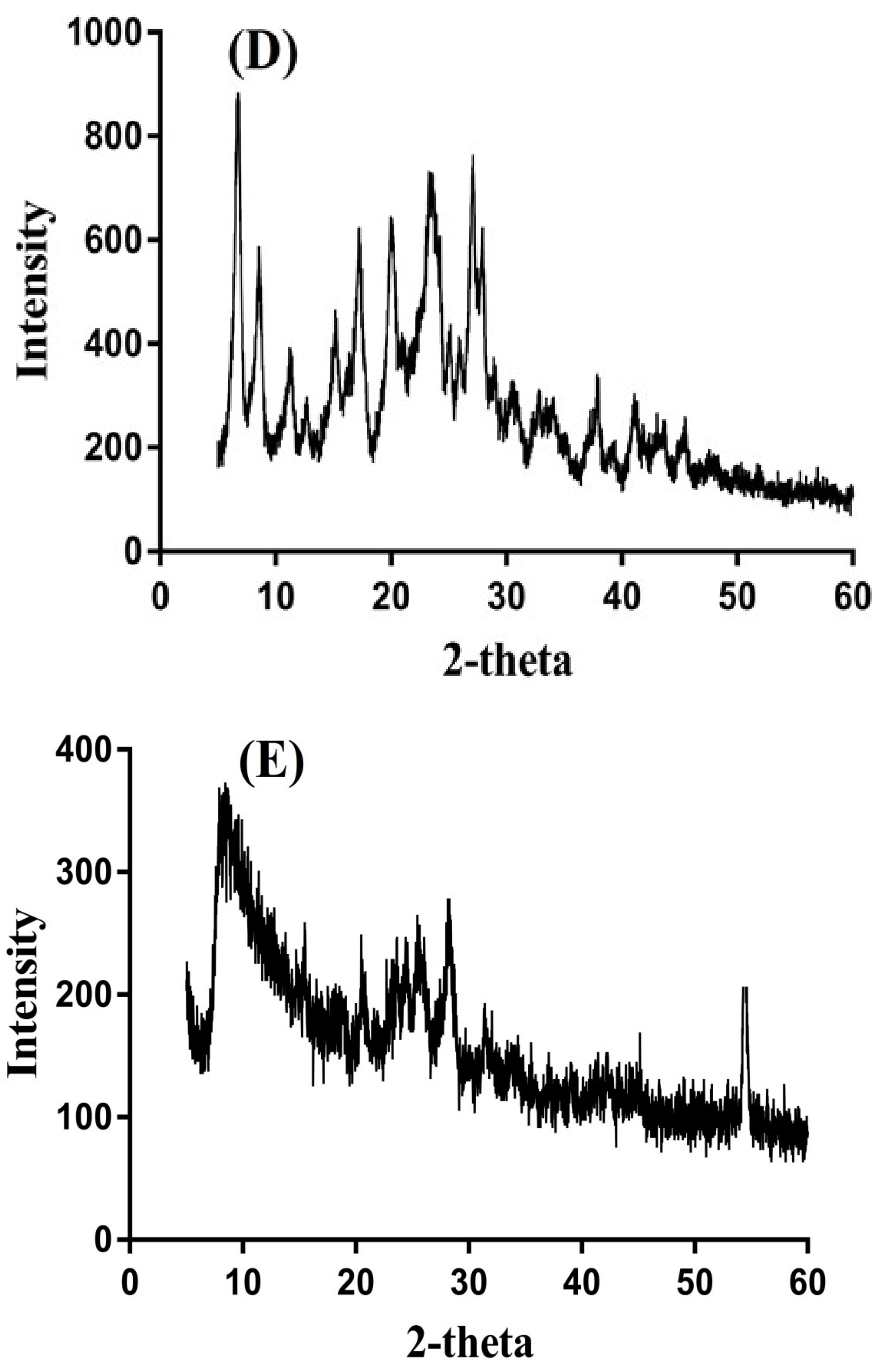 Gels 07 00110 g004c 550