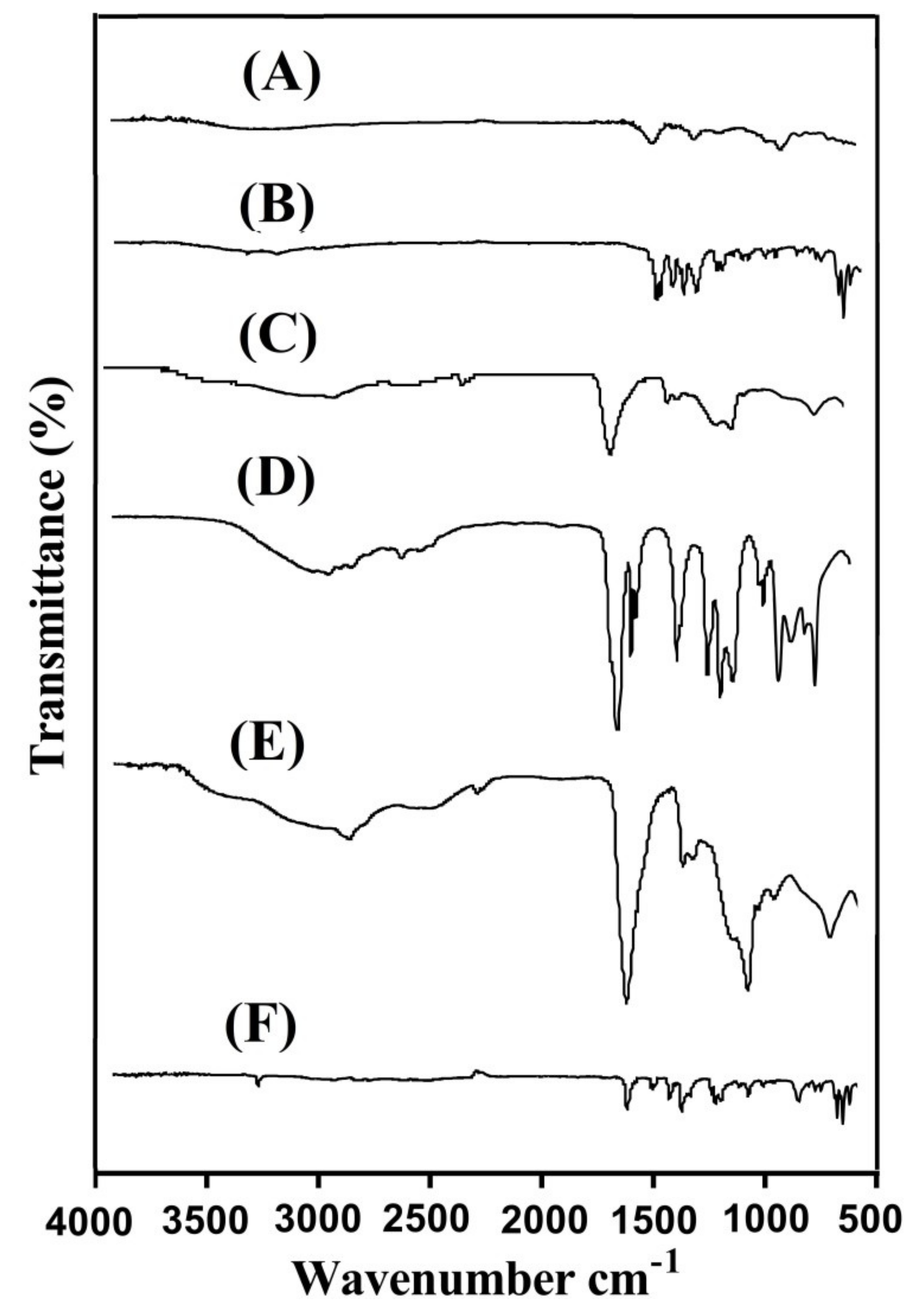 Gels 07 00110 g005 550