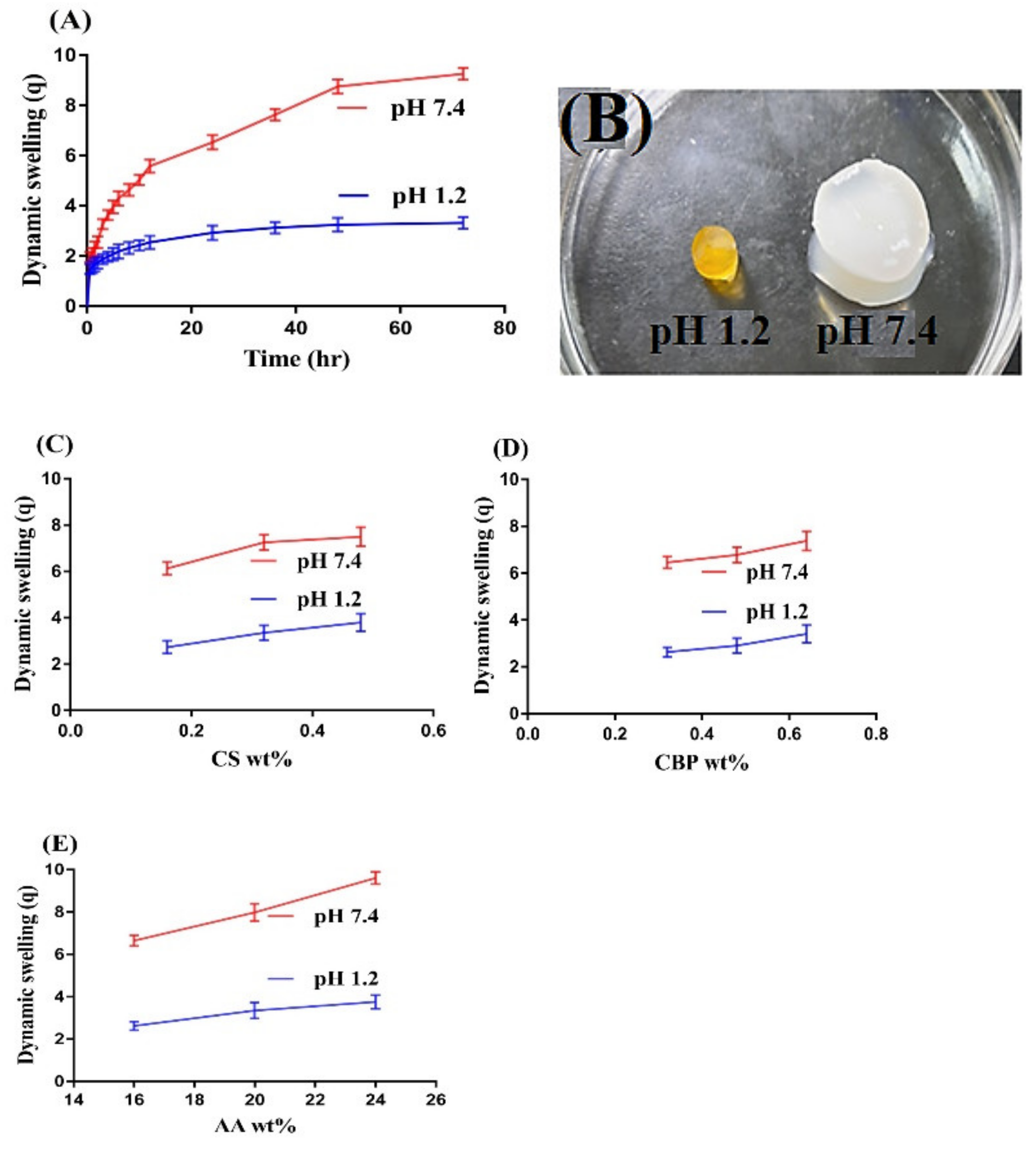 Gels 07 00110 g006 550