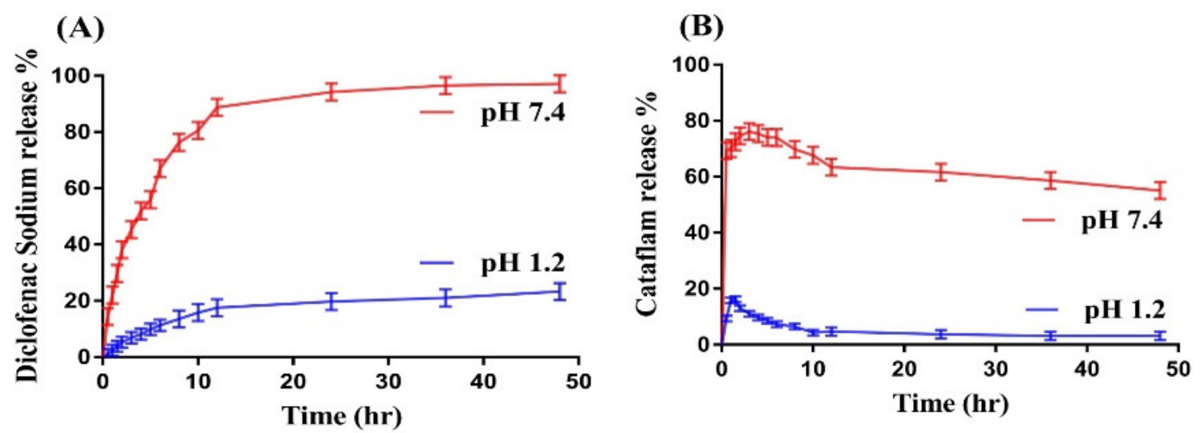Gels 07 00110 g007 550