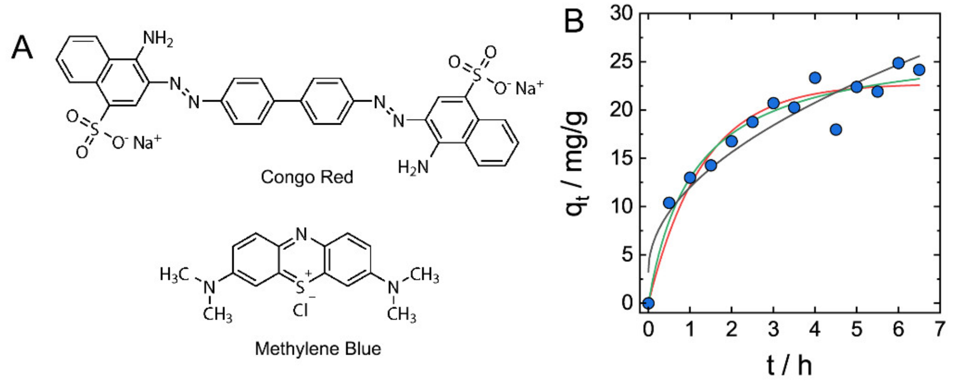 Gels 07 00112 g003 550