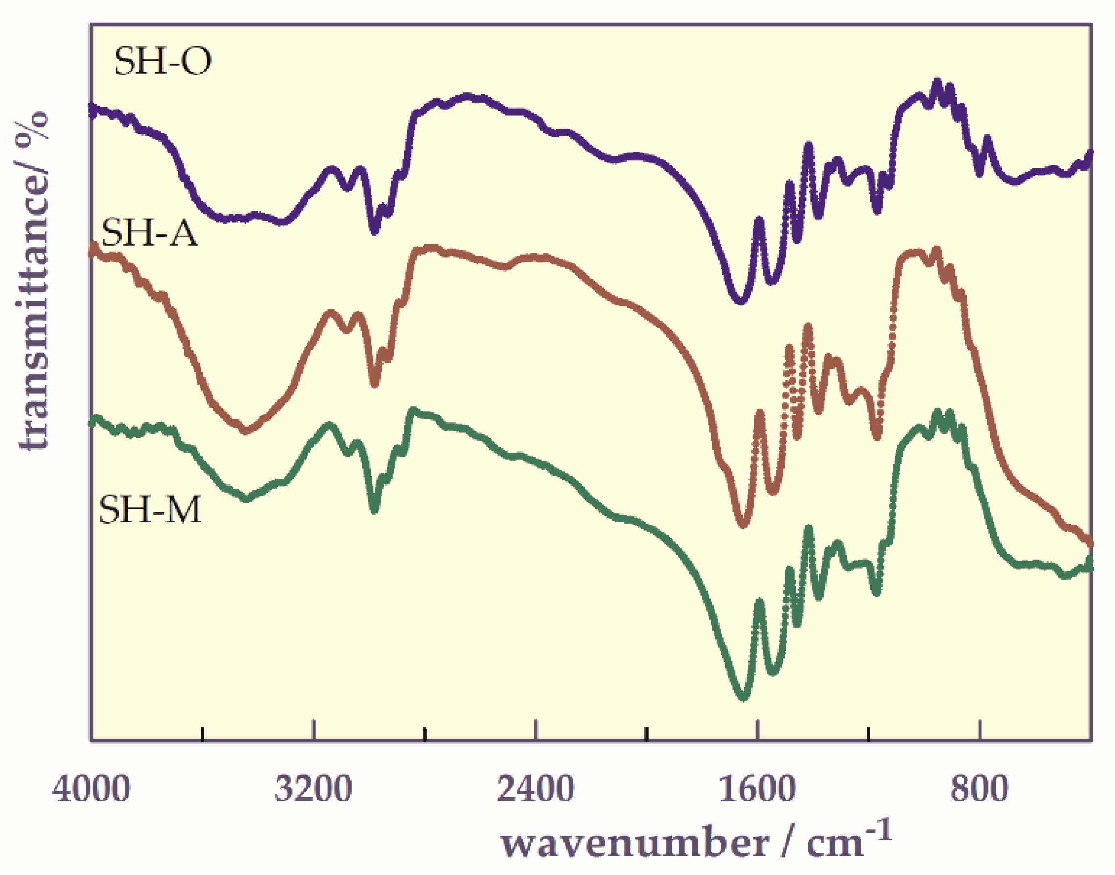 Gels 07 00113 g002 550