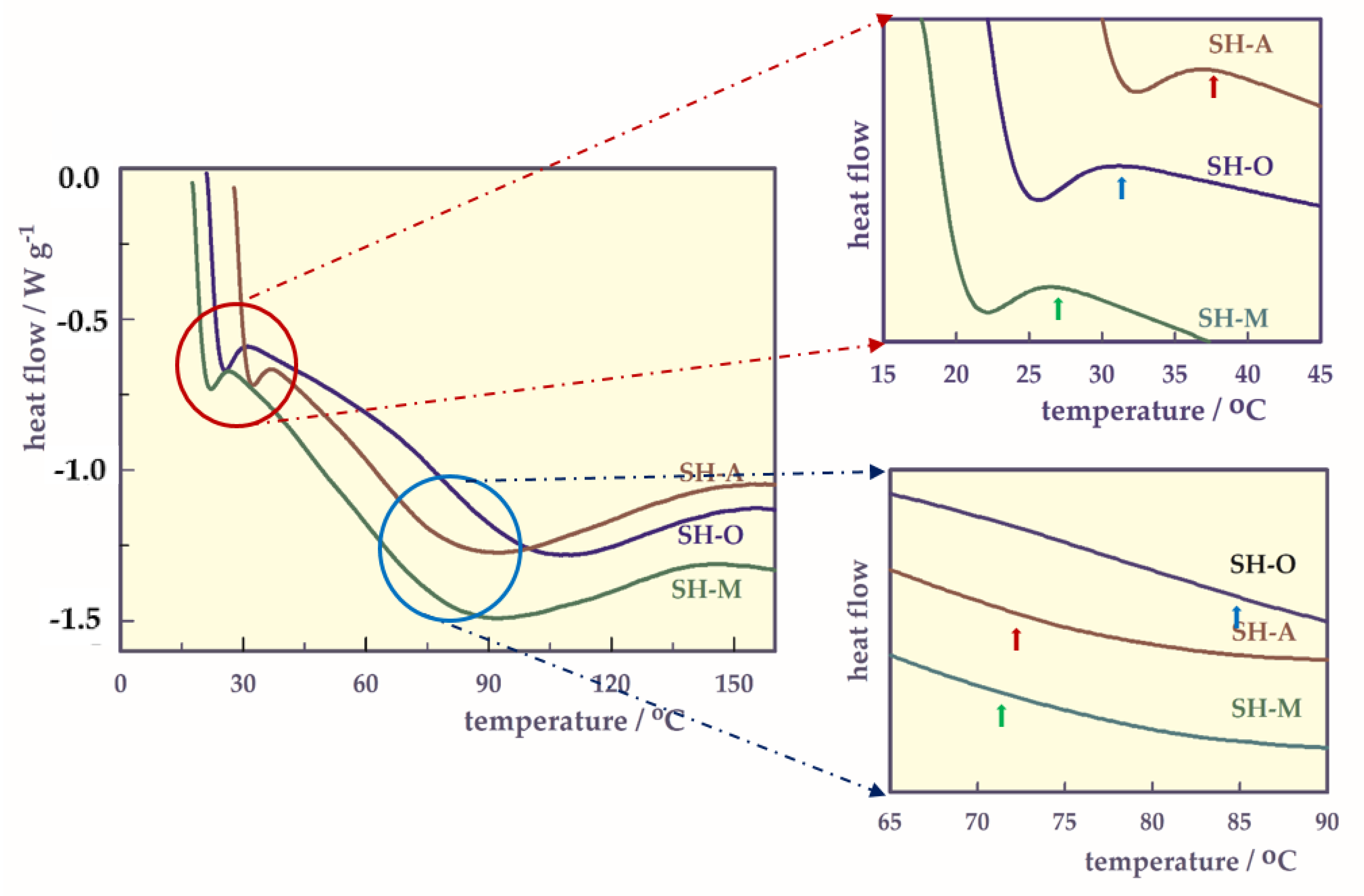 Gels 07 00113 g005 550