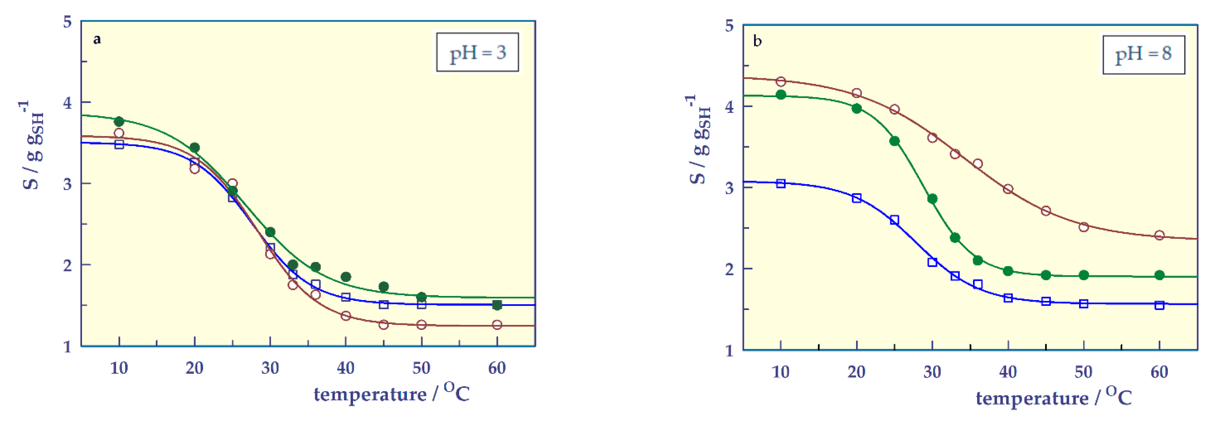 Gels 07 00113 g007 550