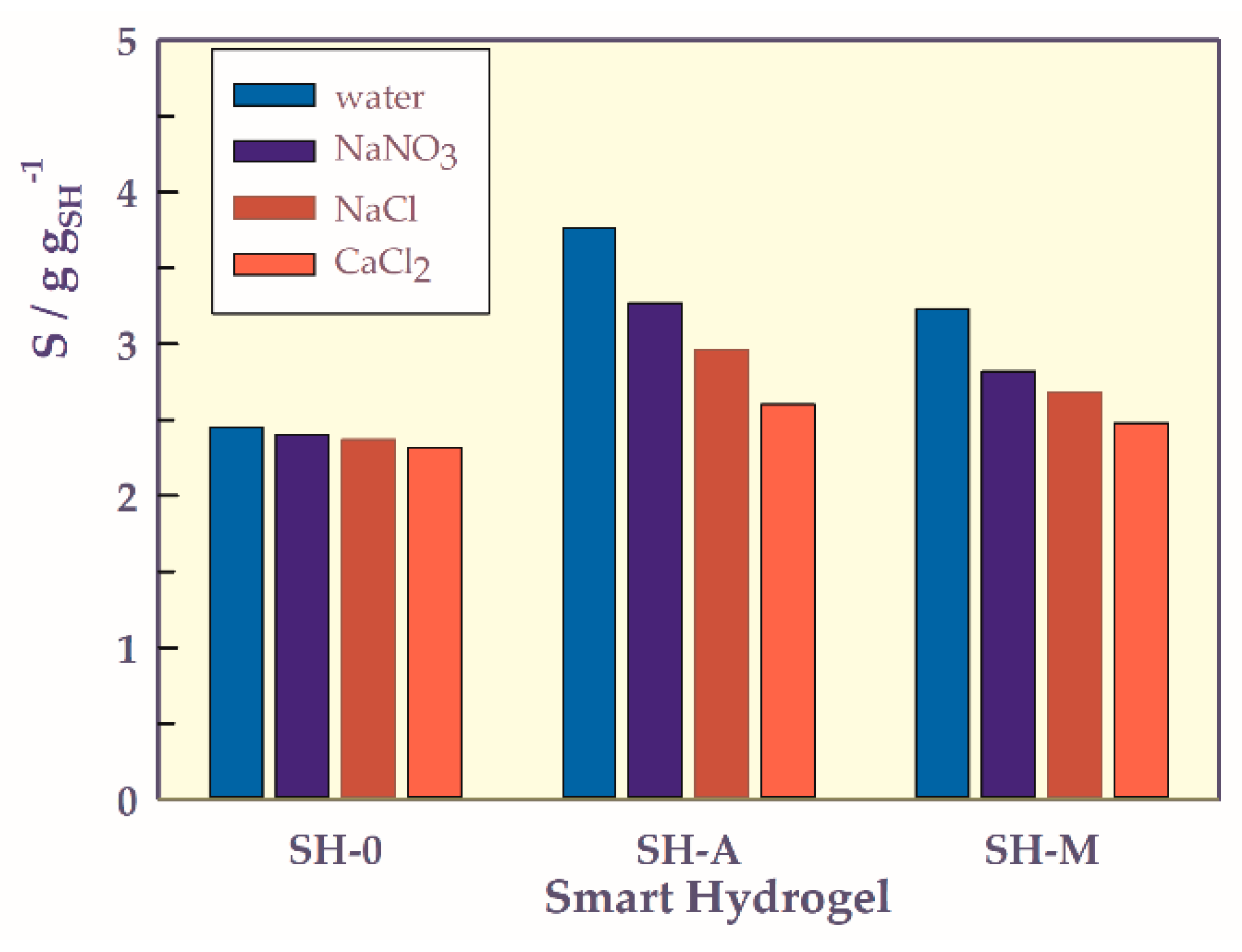Gels 07 00113 g009 550