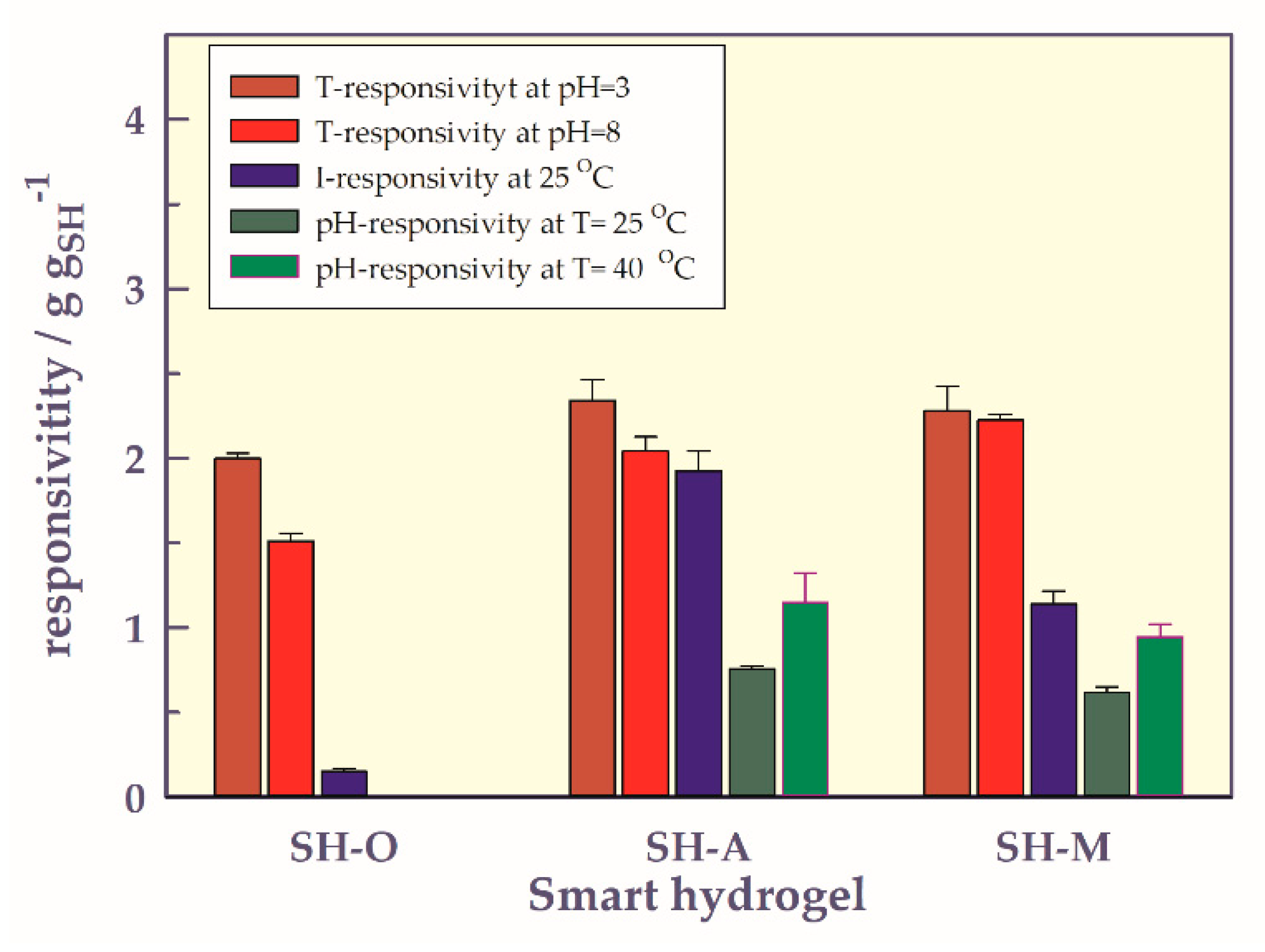 Gels 07 00113 g010 550