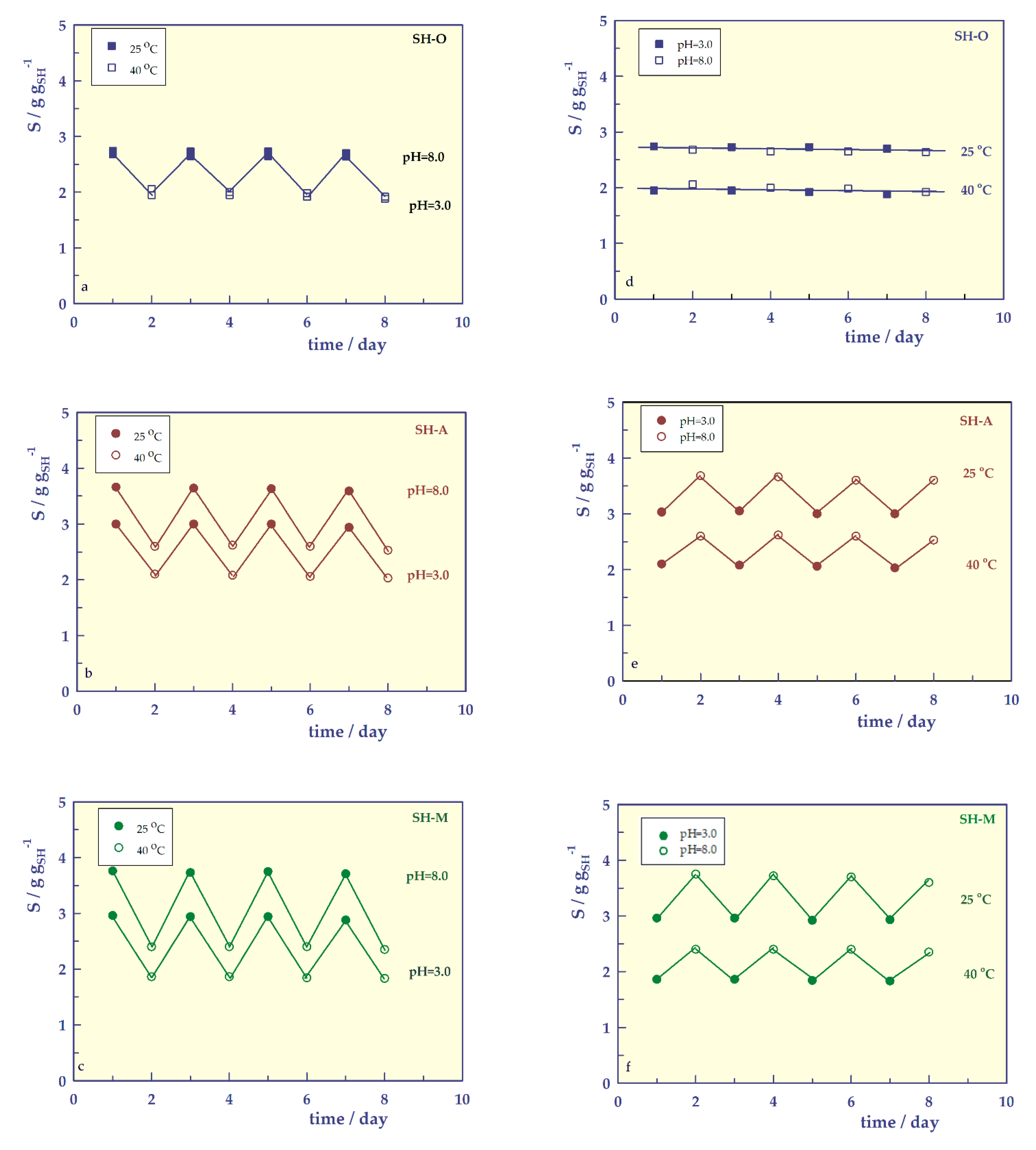 Gels 07 00113 g011 550