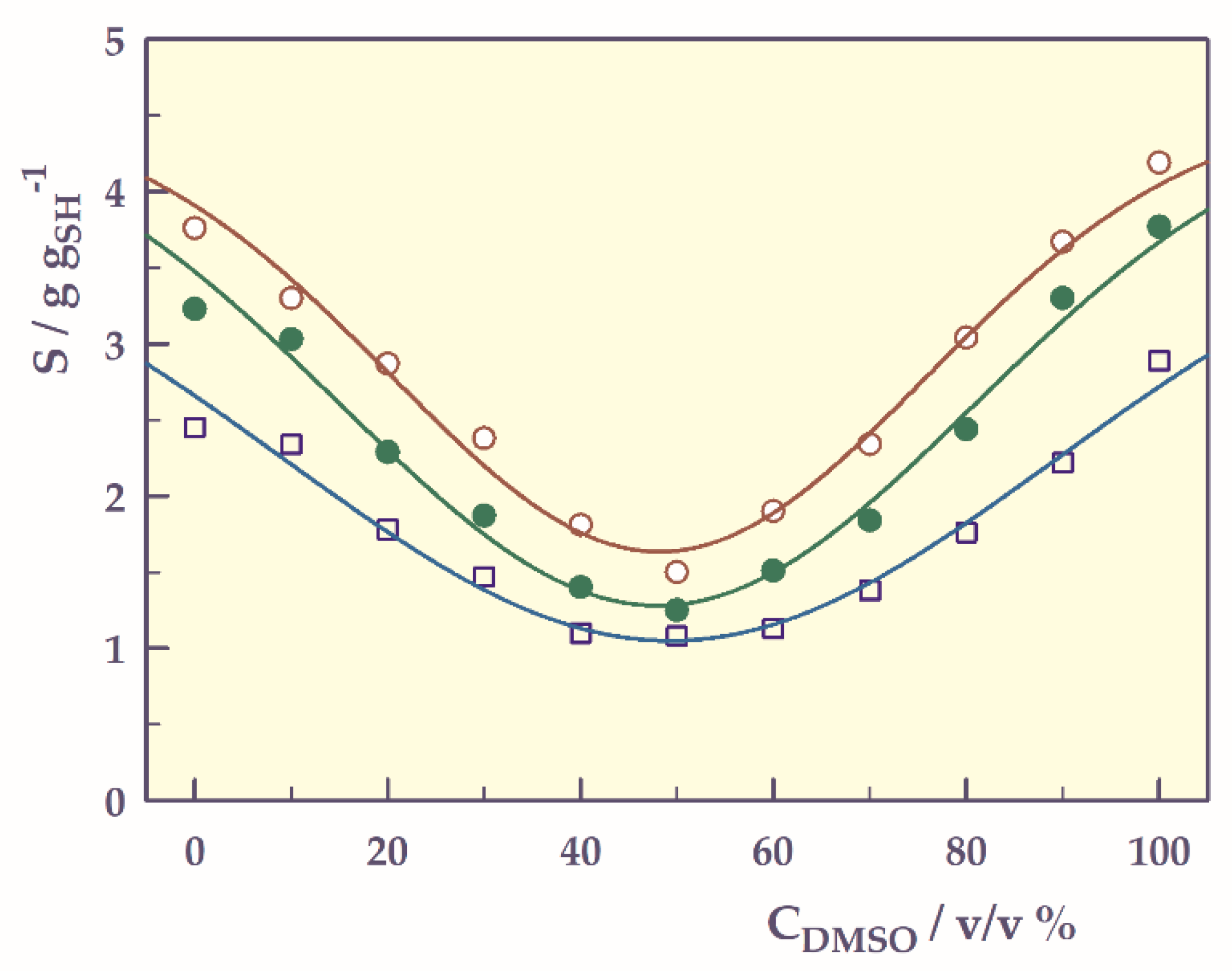 Gels 07 00113 g012 550