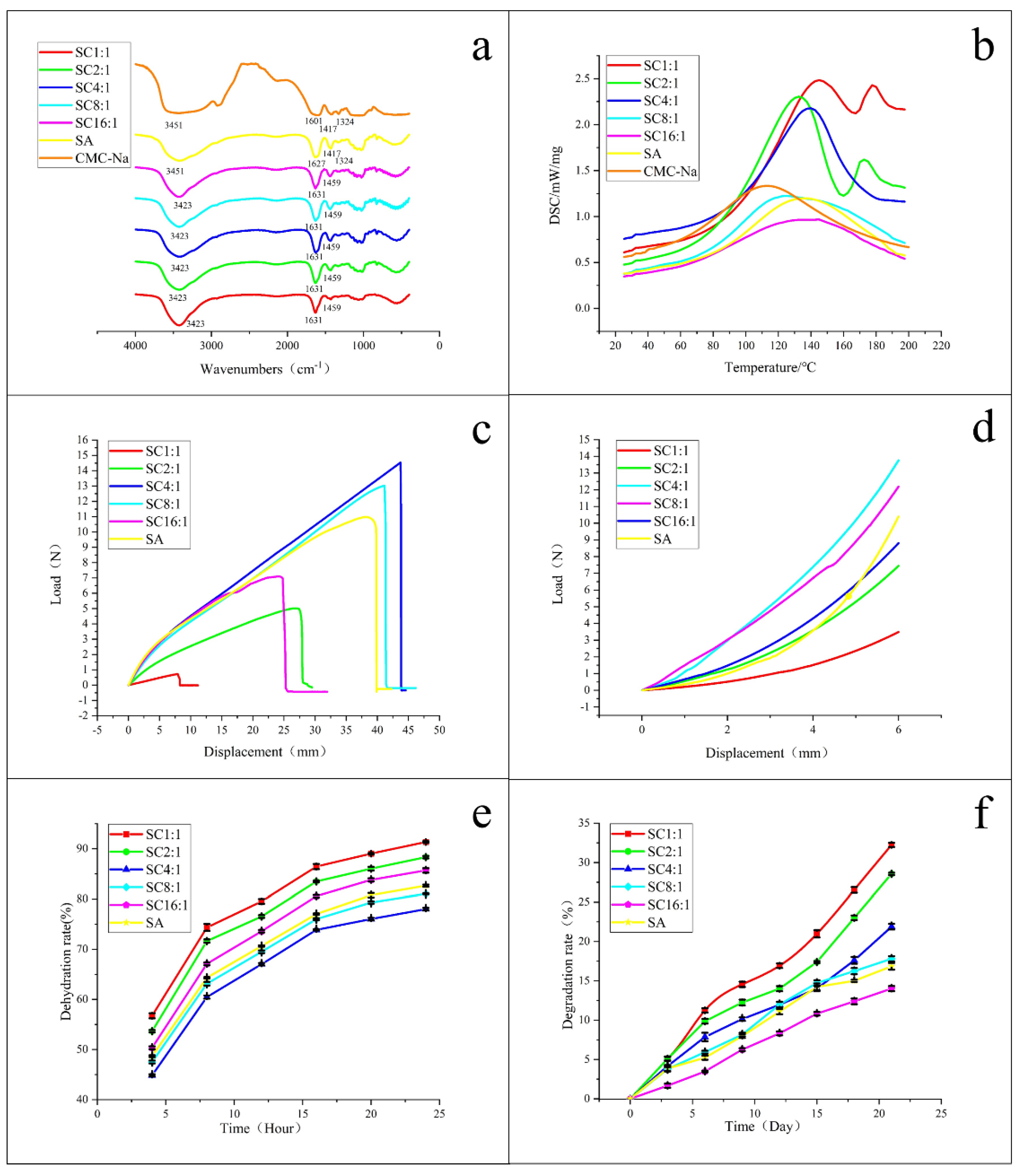 Gels 07 00115 g003 550