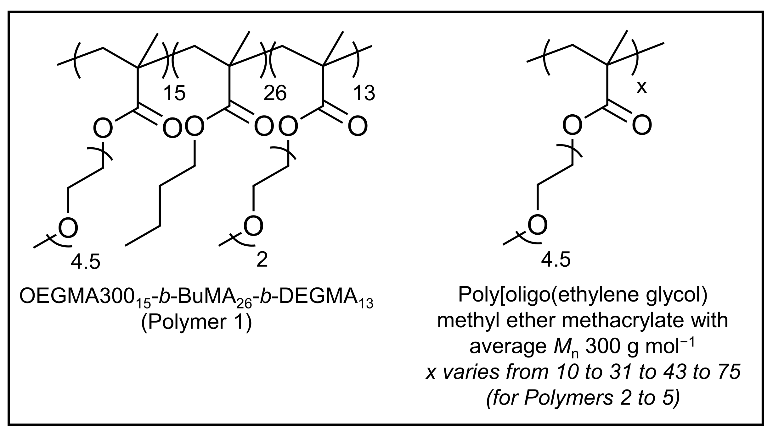 Gels 07 00116 g001 Gels 07 00116 g001