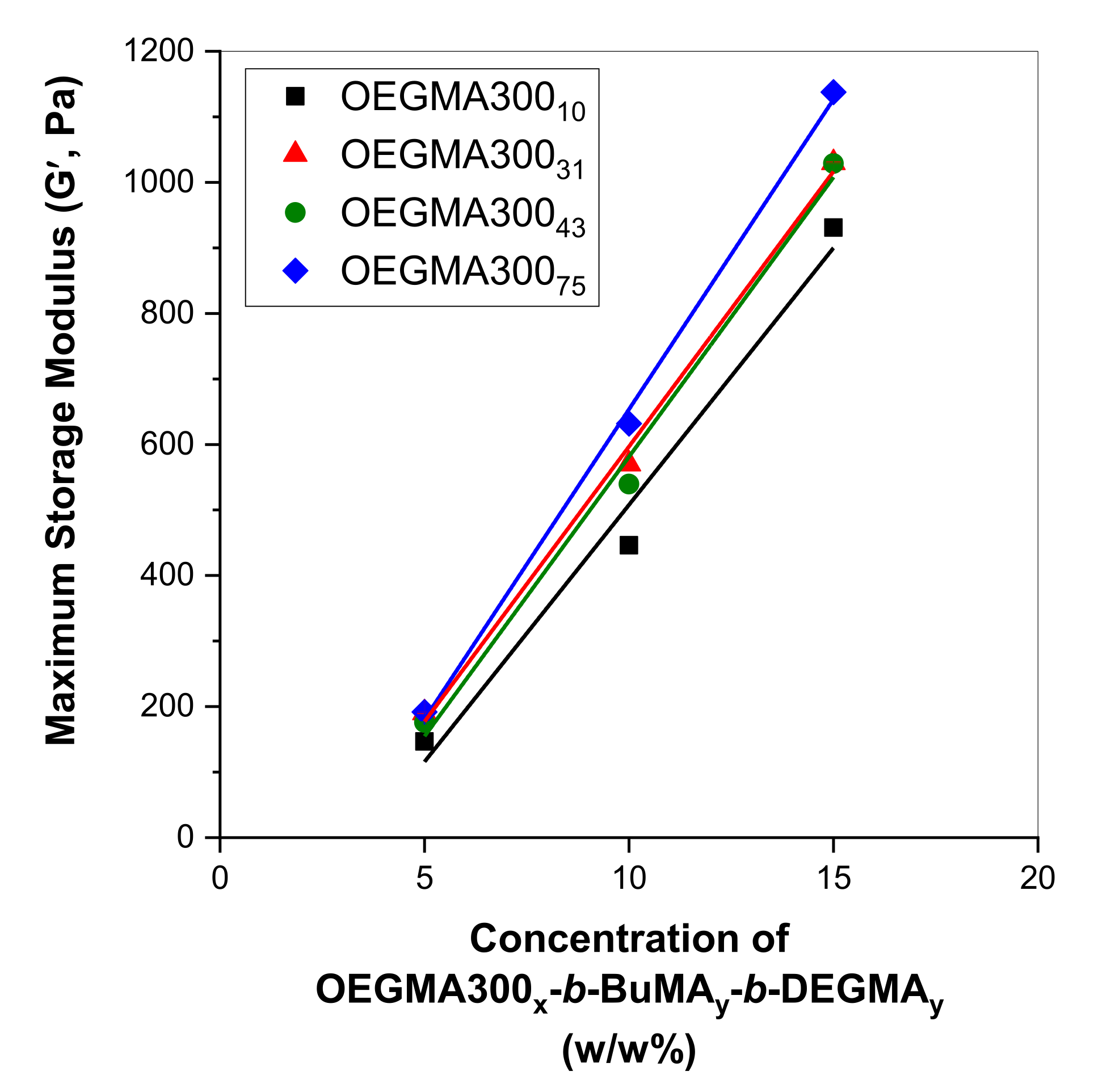 Gels 07 00116 g004 Gels 07 00116 g004