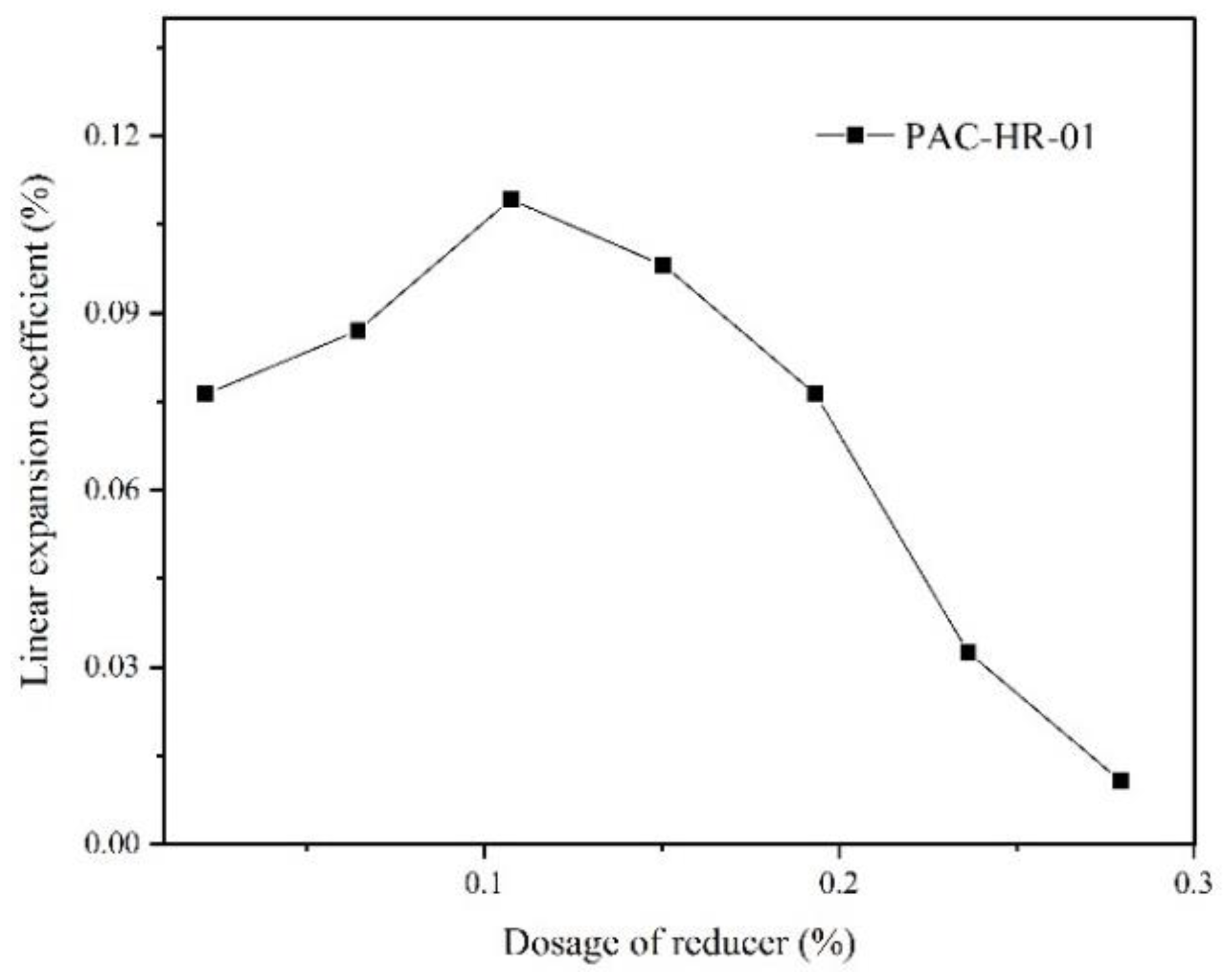 Gels 07 00117 g006 Gels 07 00117 g006