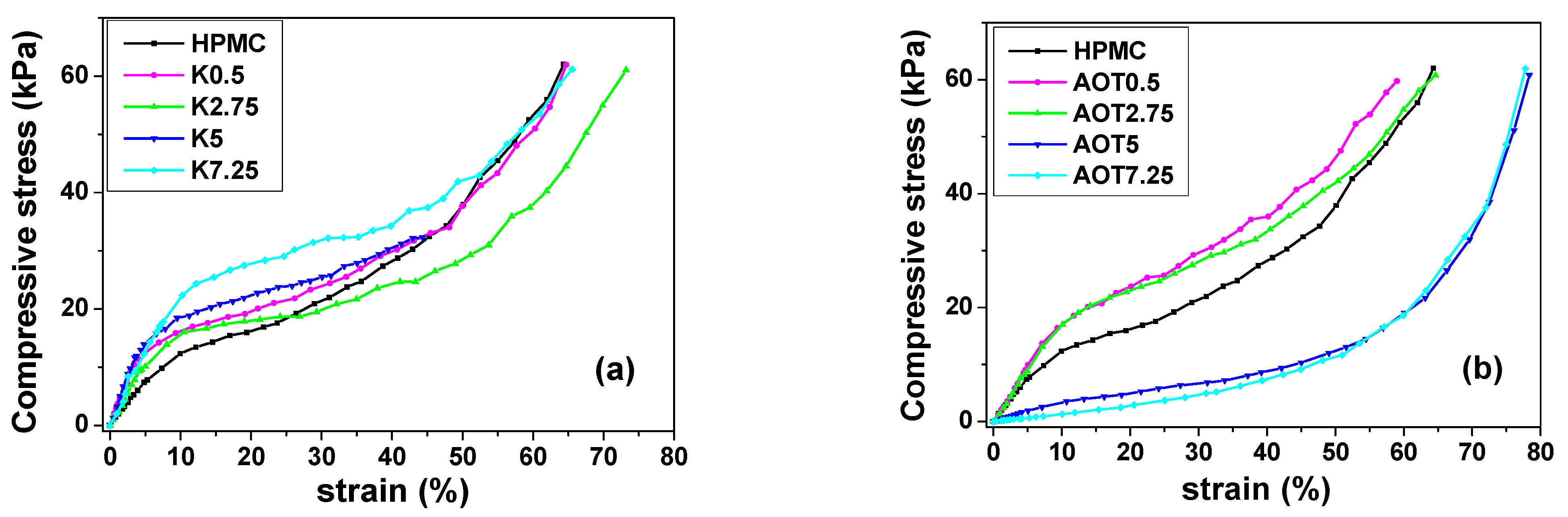 Gels 07 00118 g001 550