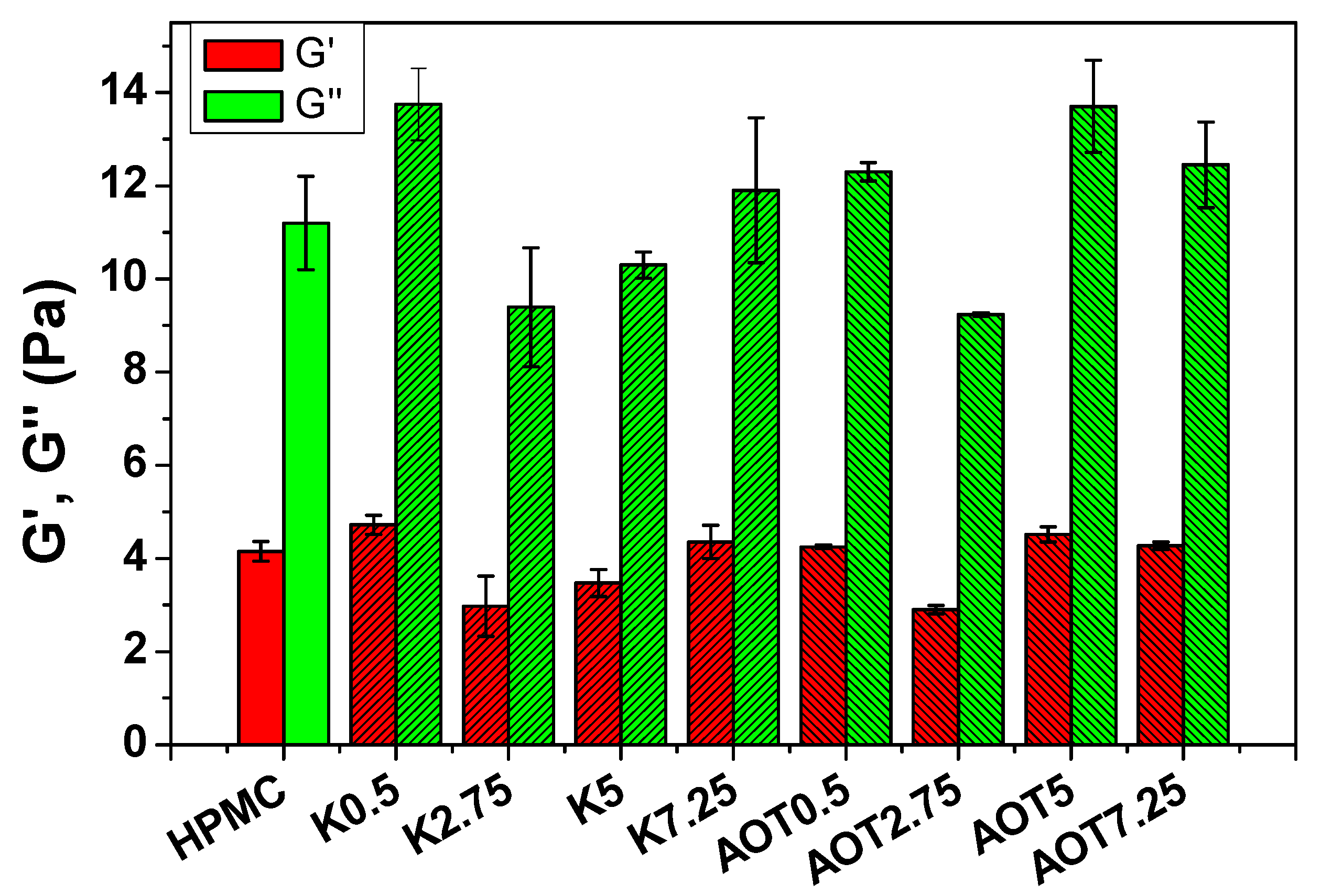 Gels 07 00118 g002 550