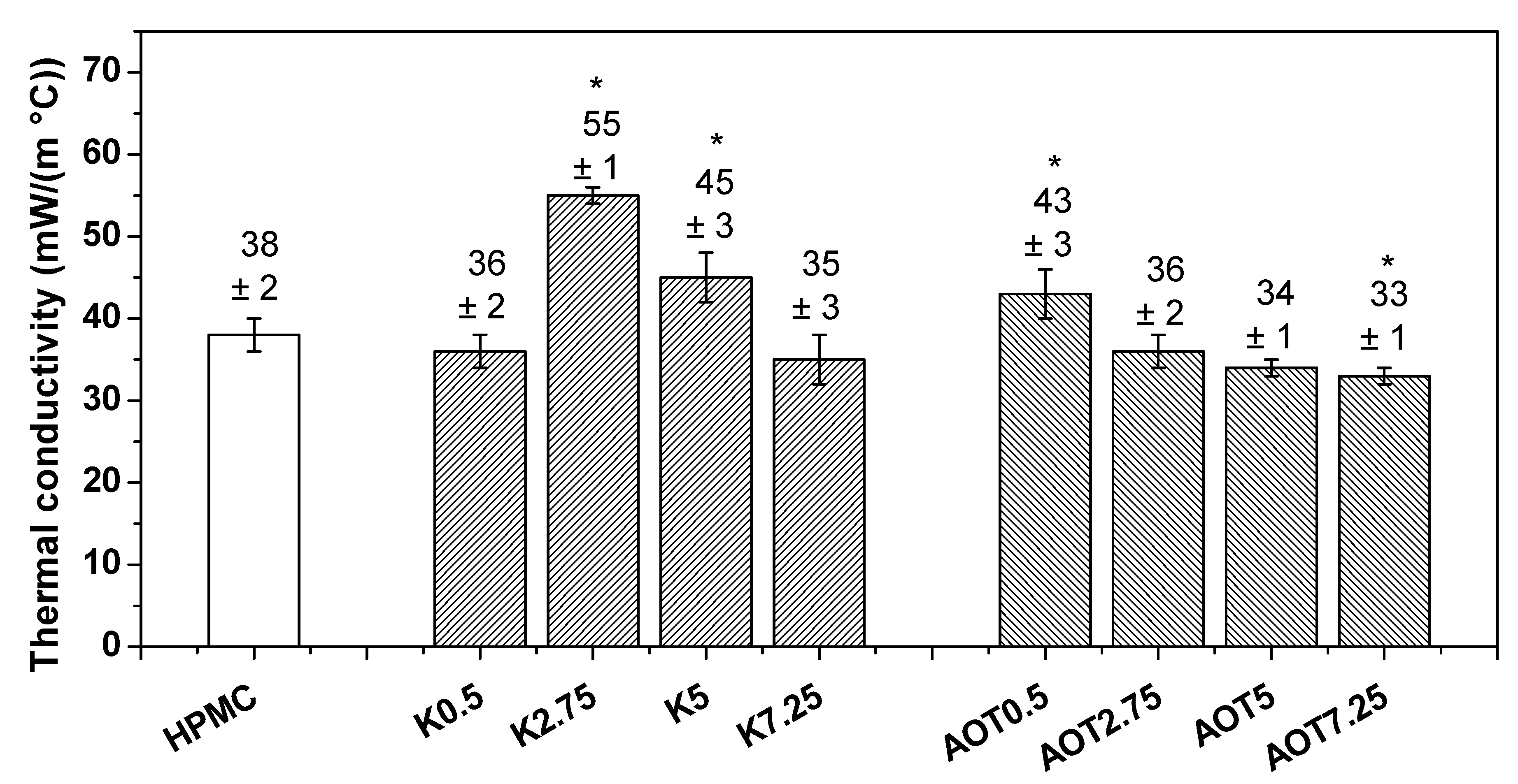Gels 07 00118 g005 550