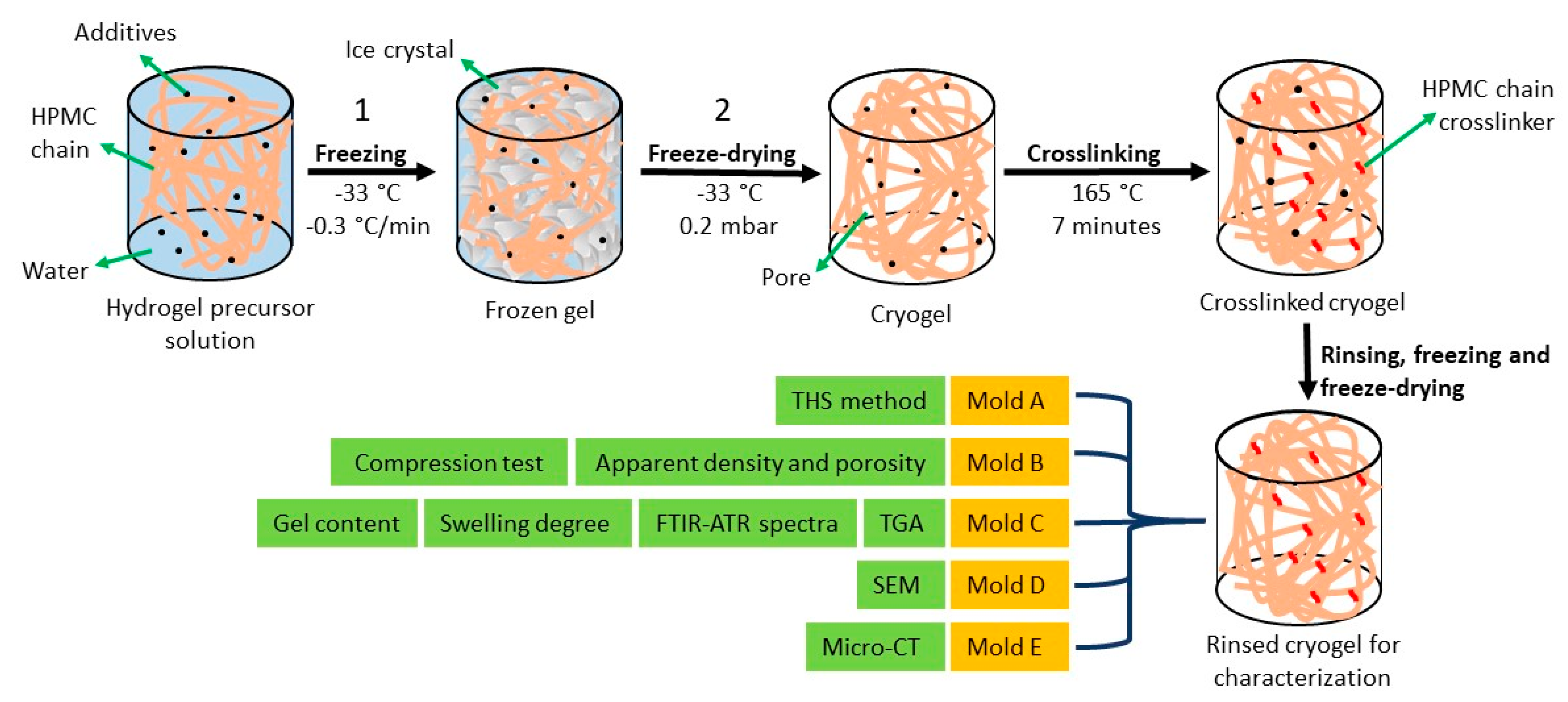 Gels 07 00118 g012 550