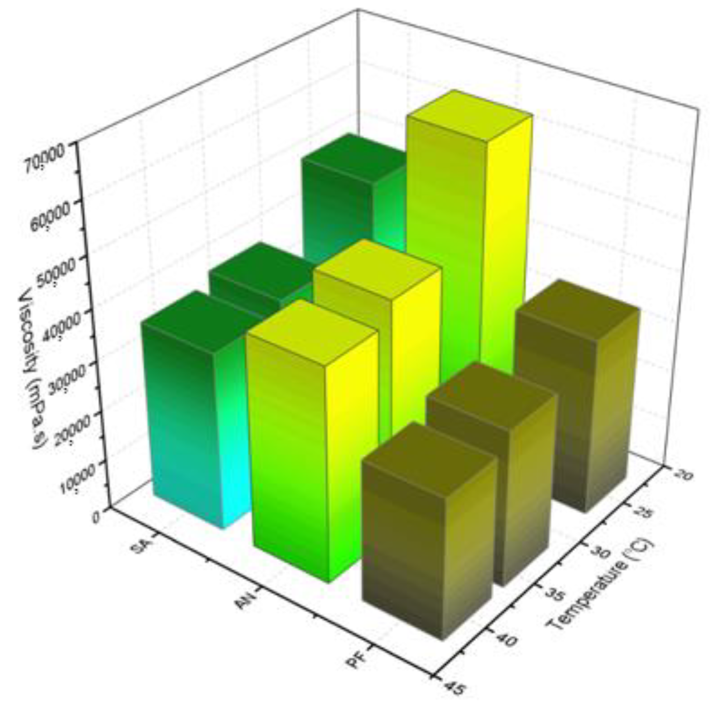 Gels 07 00120 g003 Gels 07 00120 g003