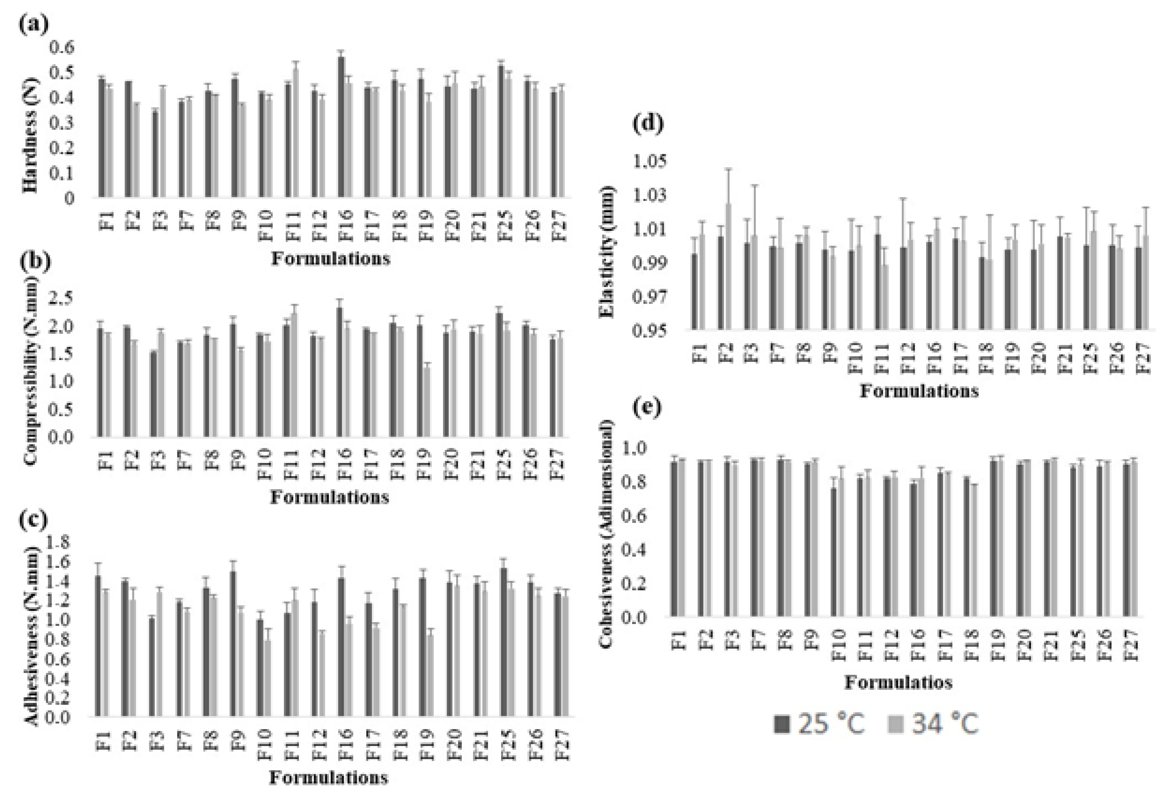 Gels 07 00120 g004 Gels 07 00120 g004