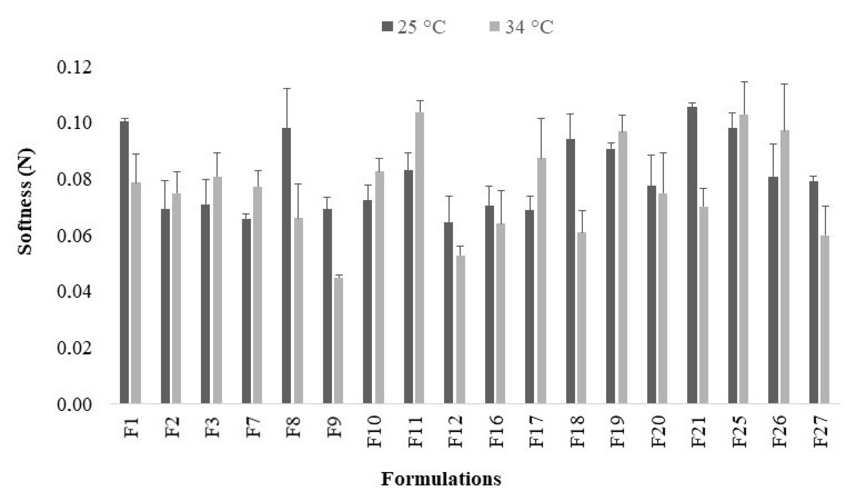 Gels 07 00120 g005 Gels 07 00120 g005