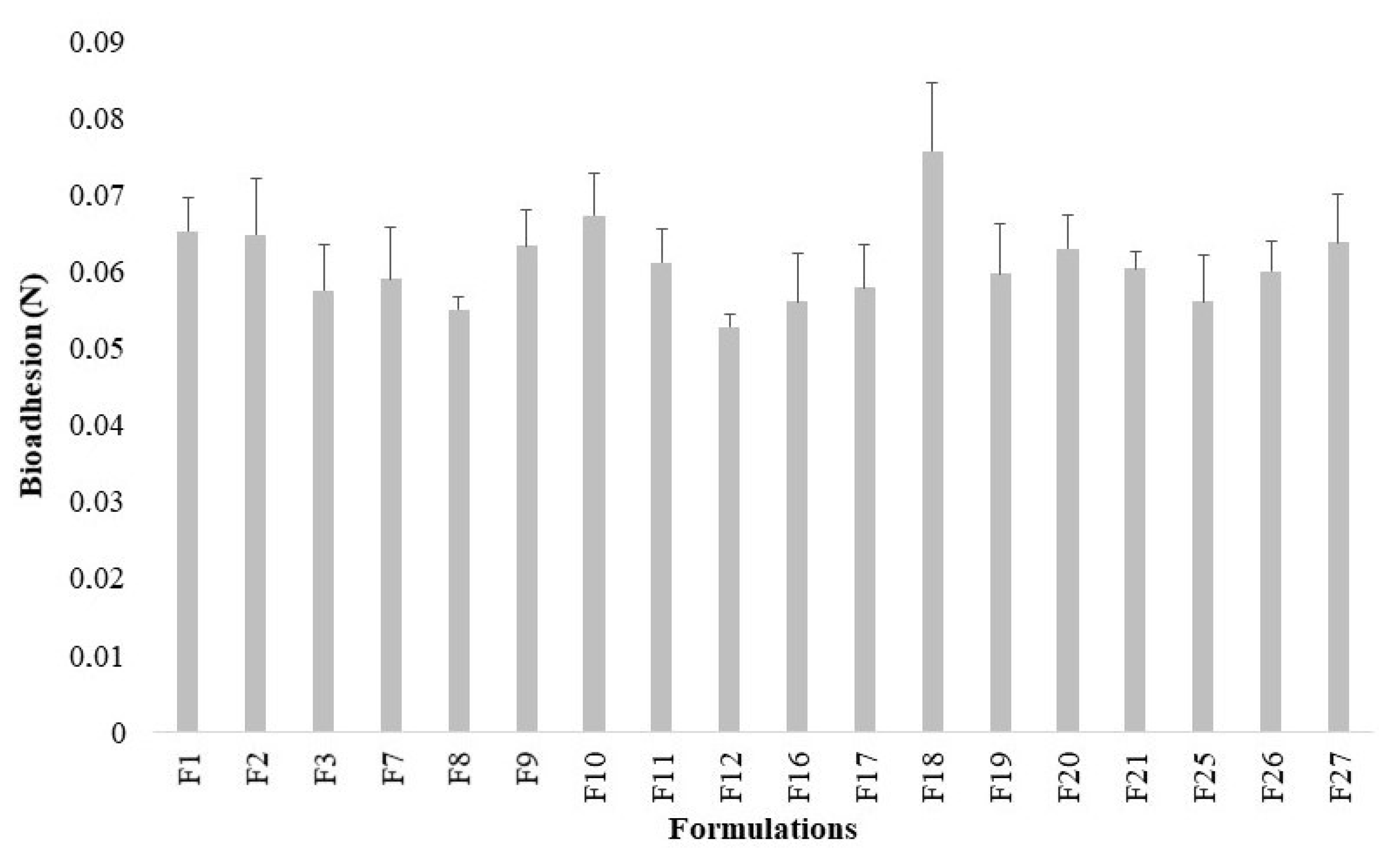 Gels 07 00120 g006 Gels 07 00120 g006