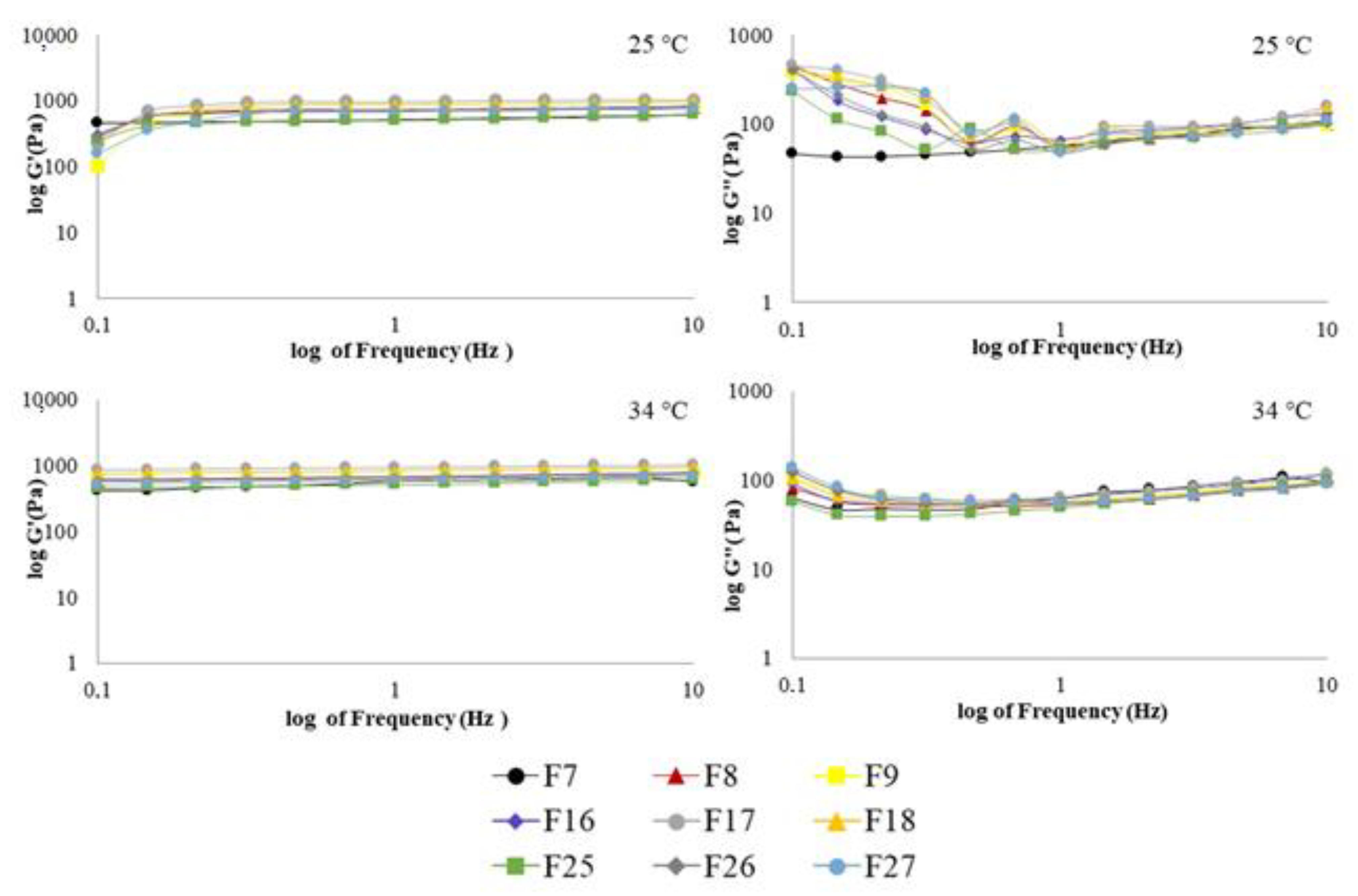 Gels 07 00120 g008 Gels 07 00120 g008