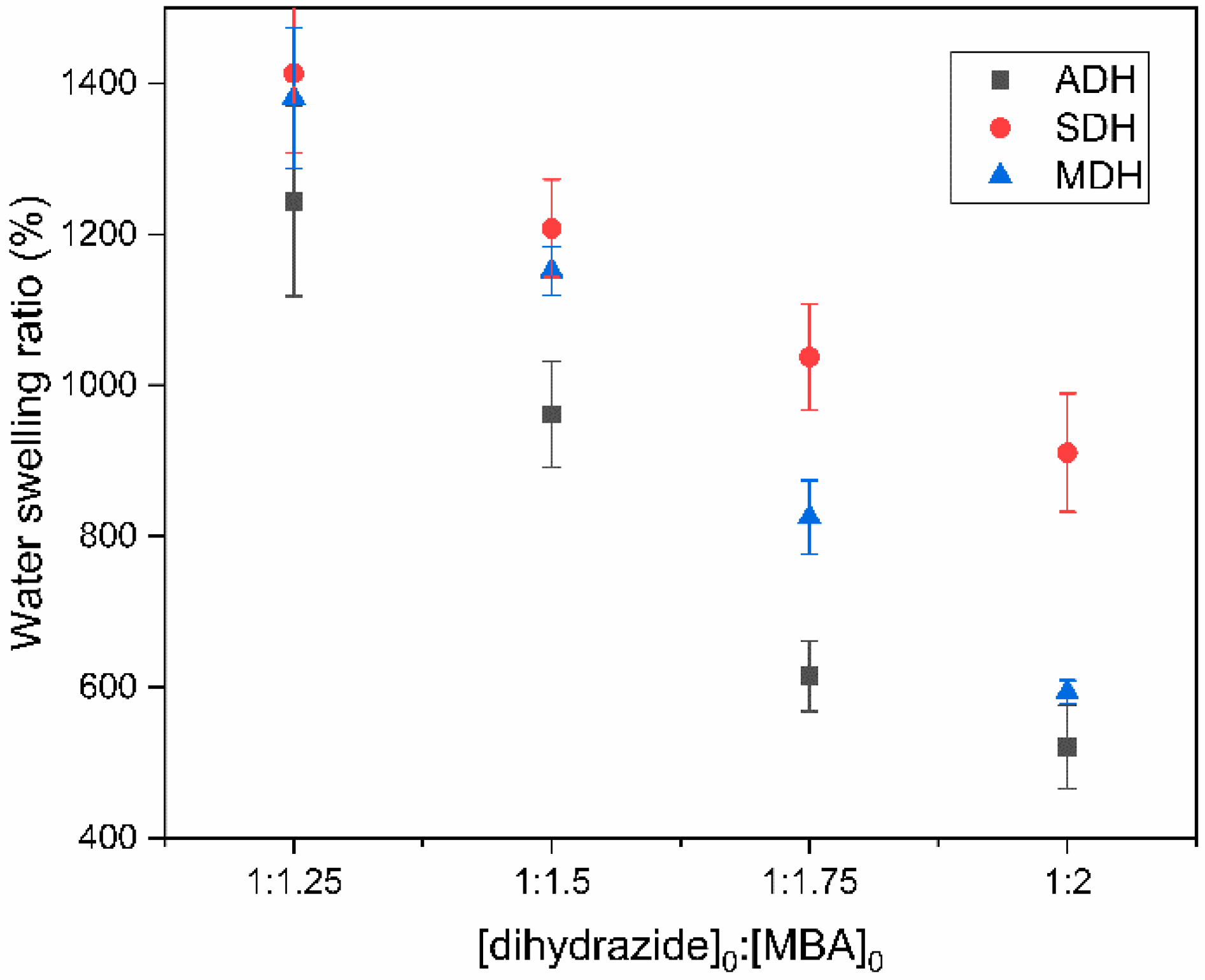 Gels 07 00121 g002 550