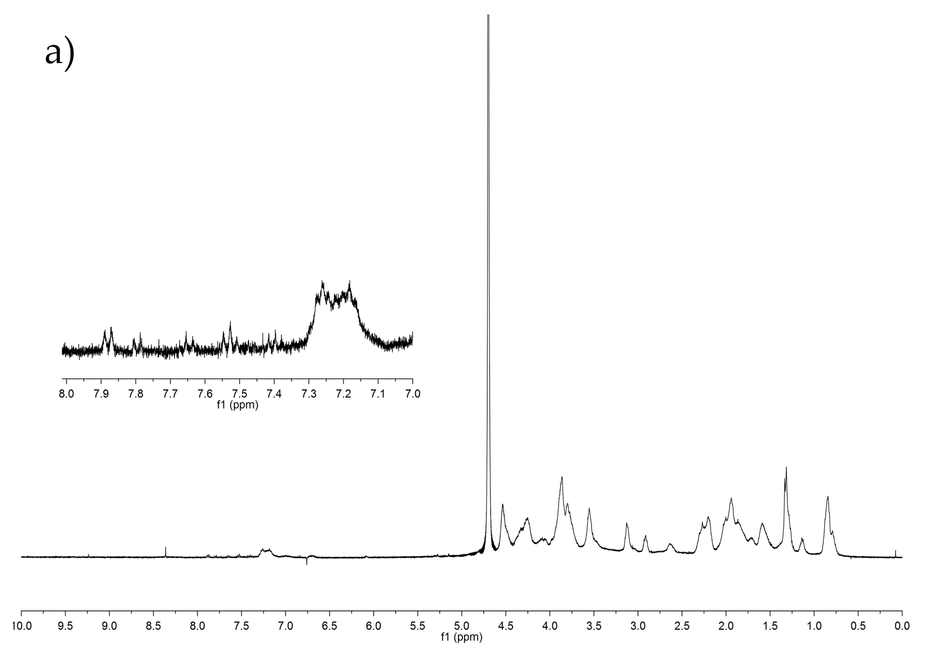 Gels 07 00124 g005a 550