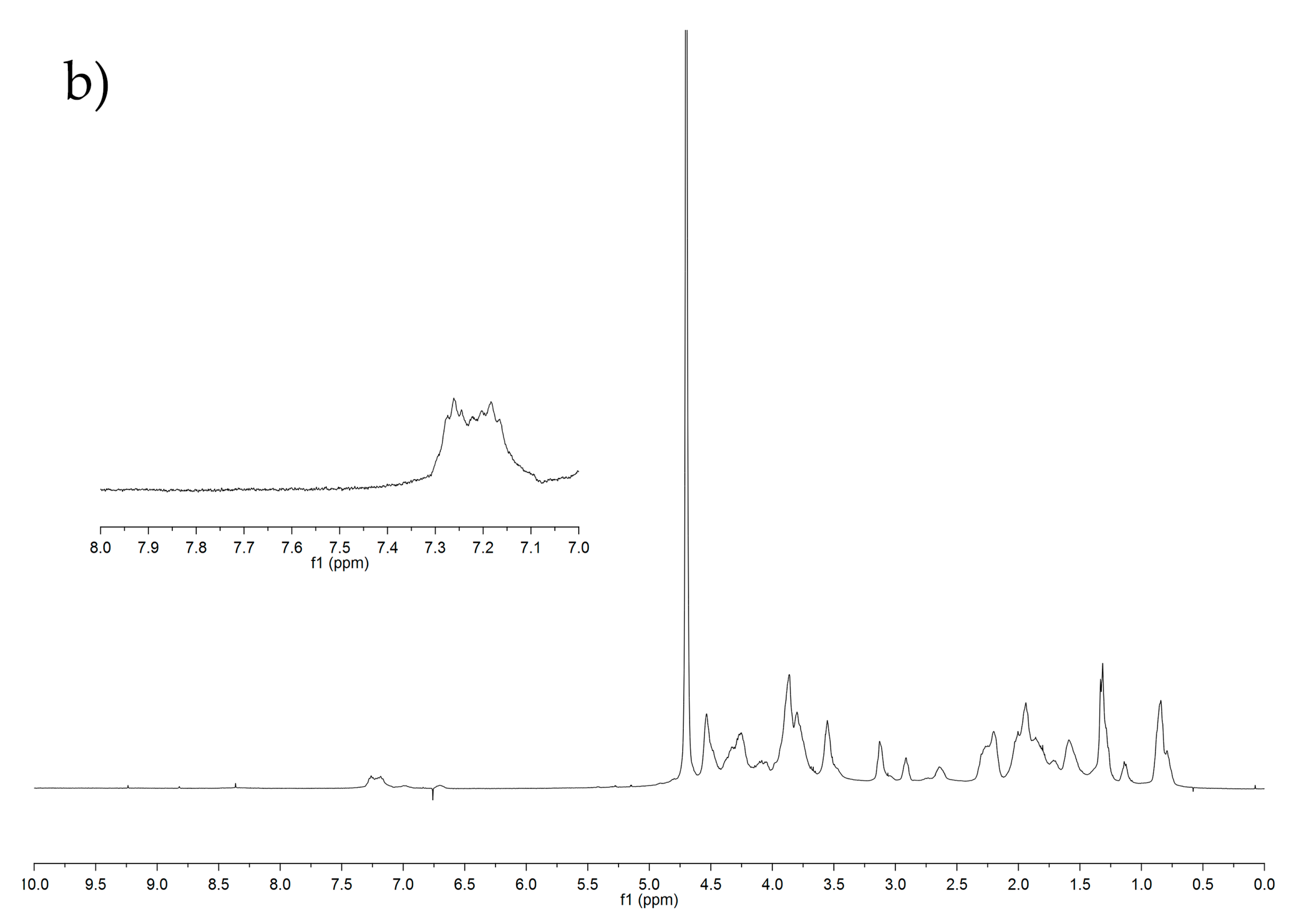 Gels 07 00124 g005b 550