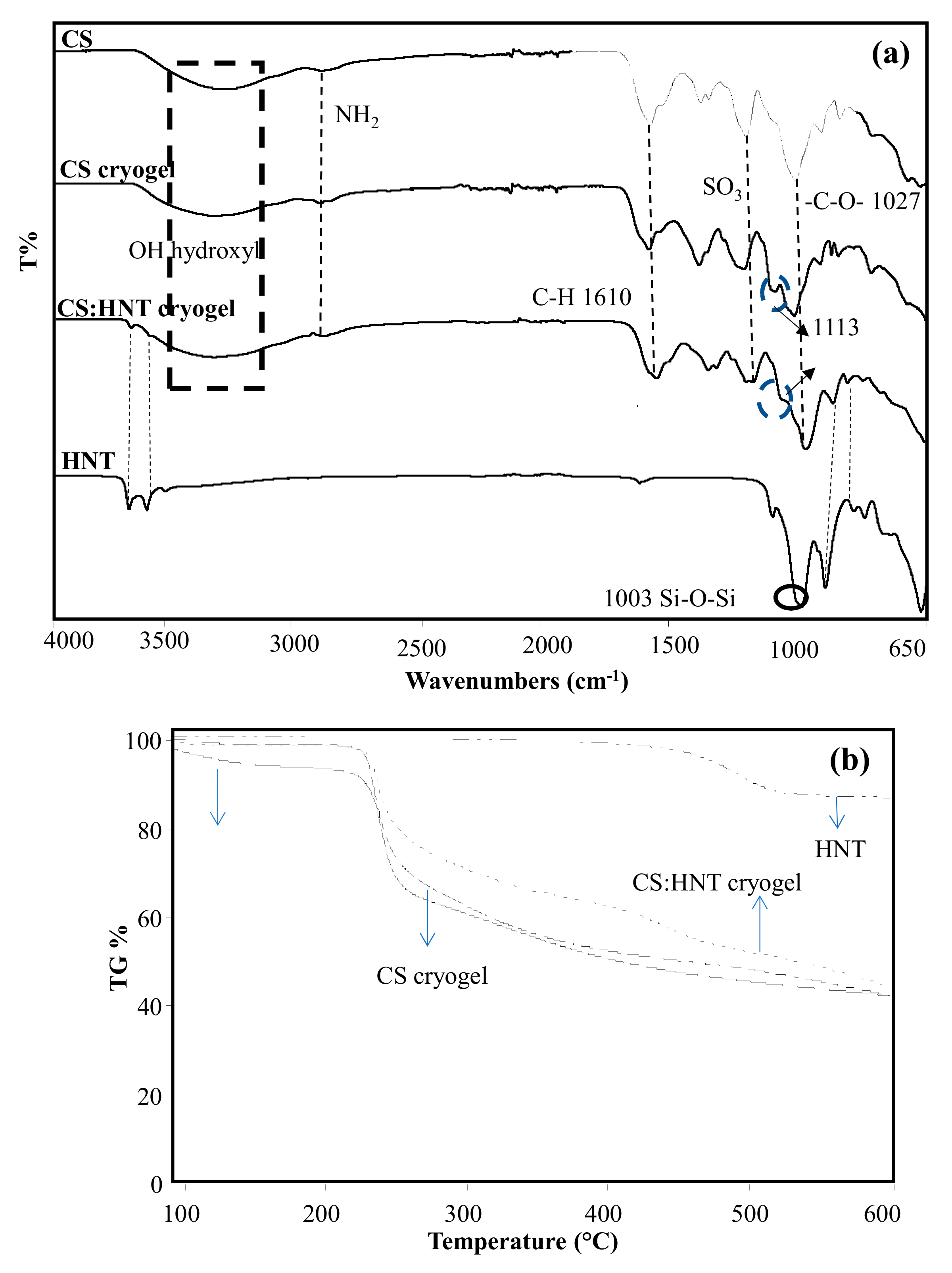 Gels 07 00127 g002 550