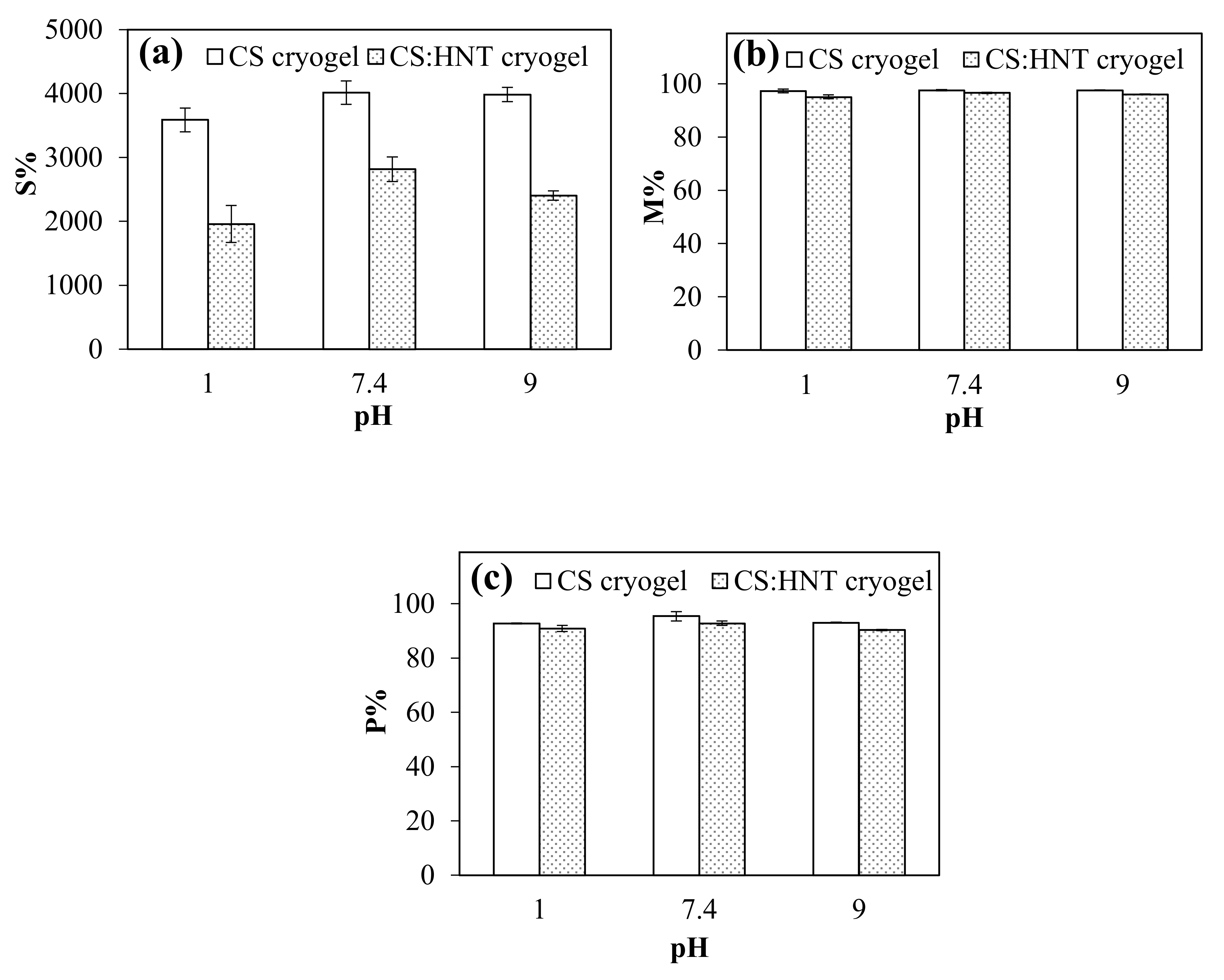 Gels 07 00127 g003 550