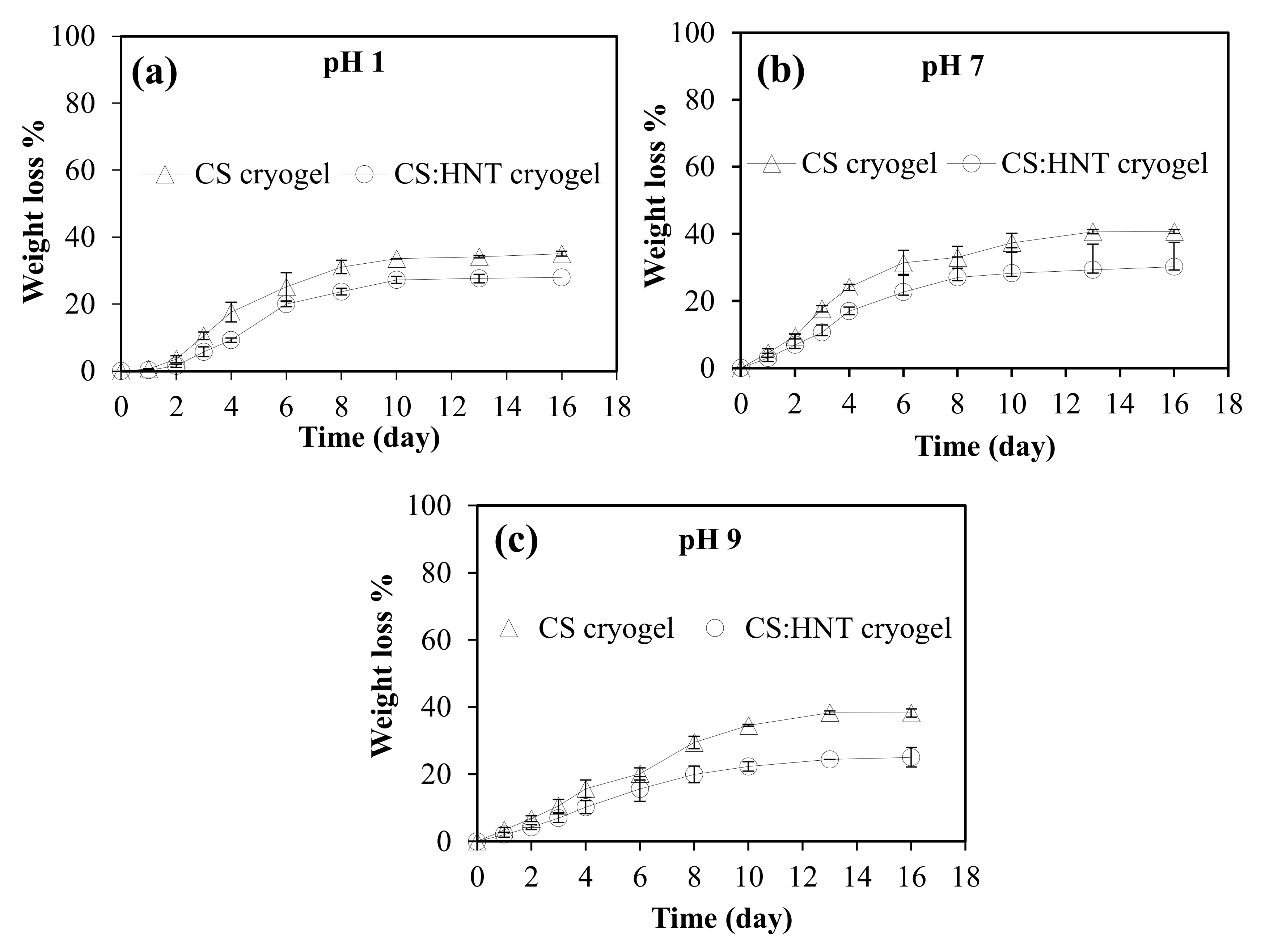 Gels 07 00127 g004 550