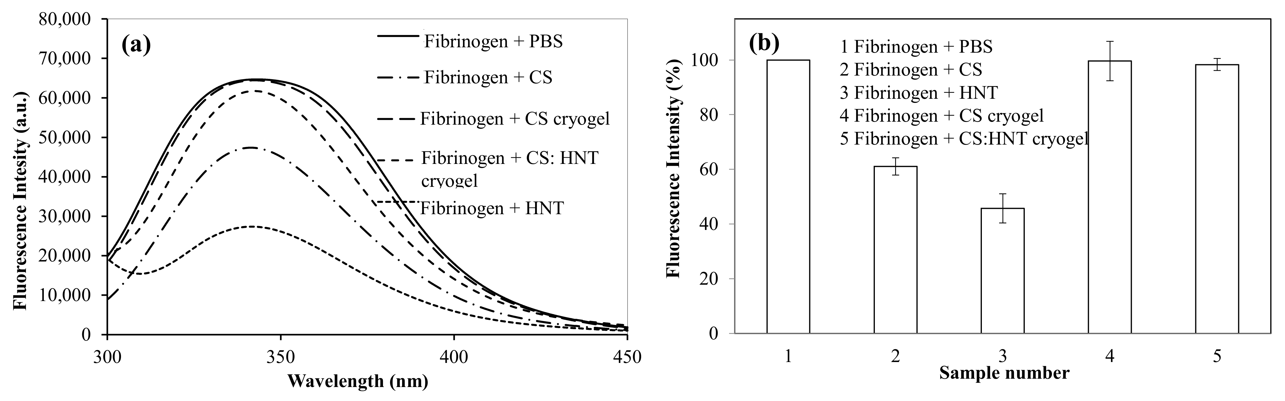 Gels 07 00127 g006 550