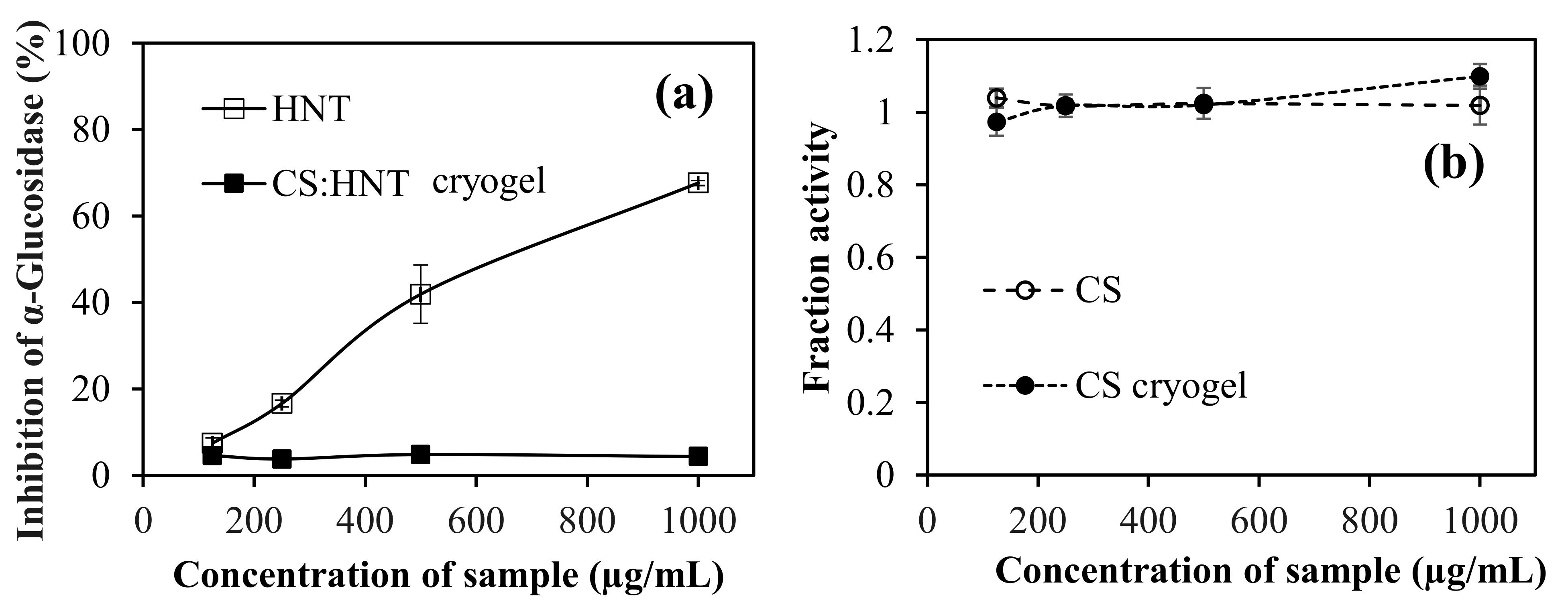 Gels 07 00127 g008 550
