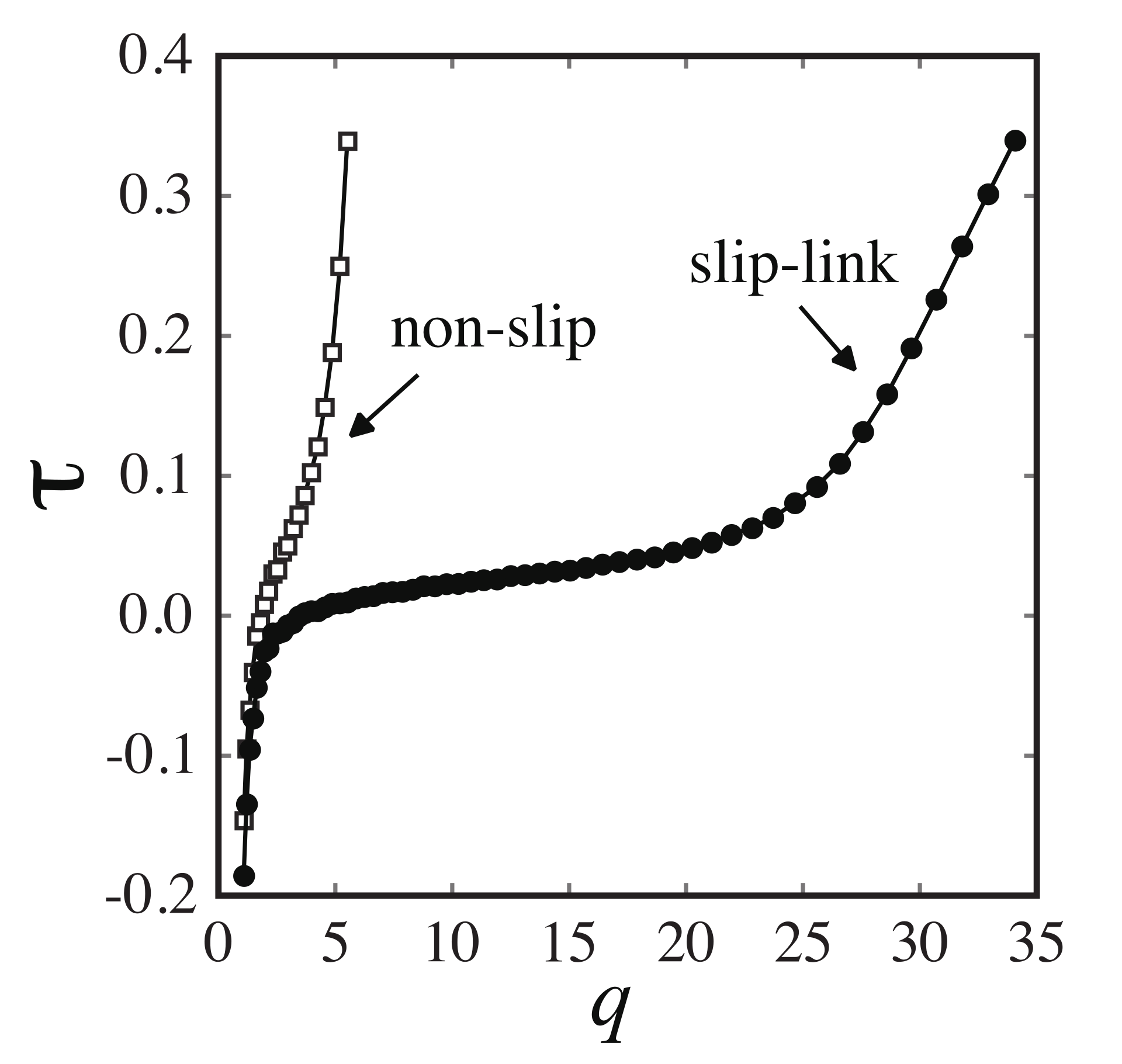 Gels 07 00129 g002 550
