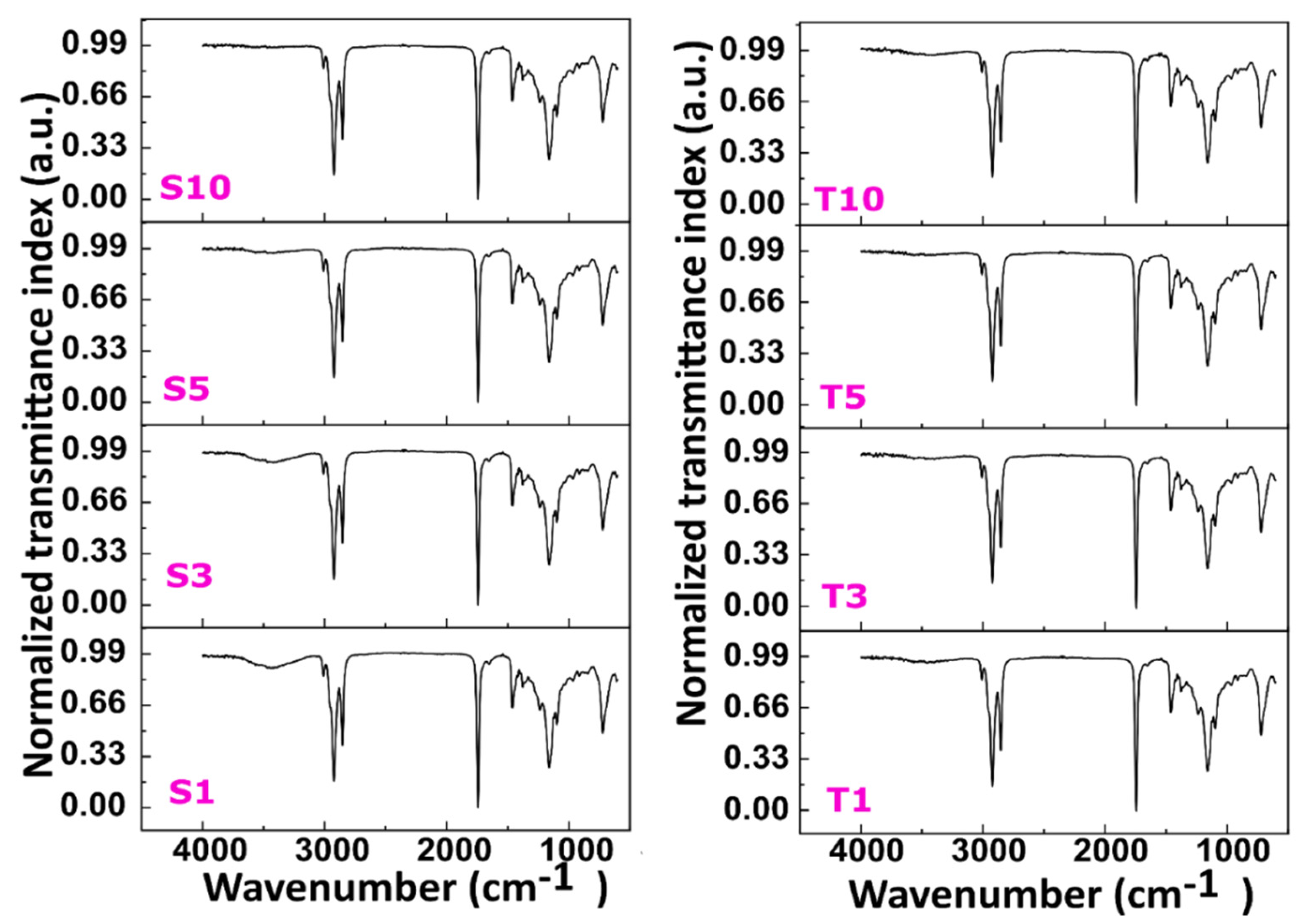 Gels 07 00133 g008 550