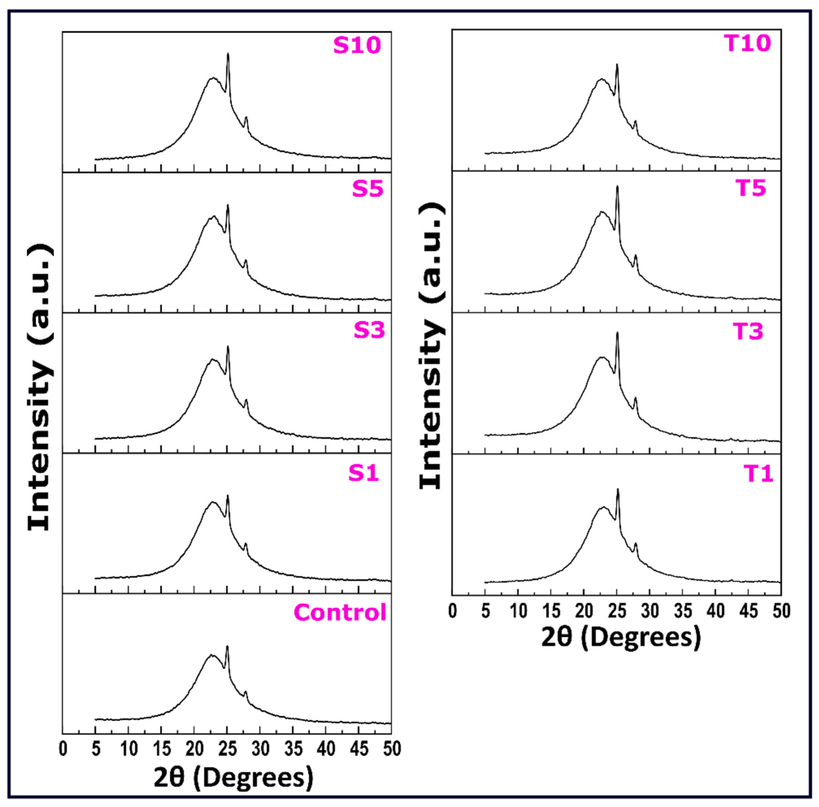 Gels 07 00133 g009 550