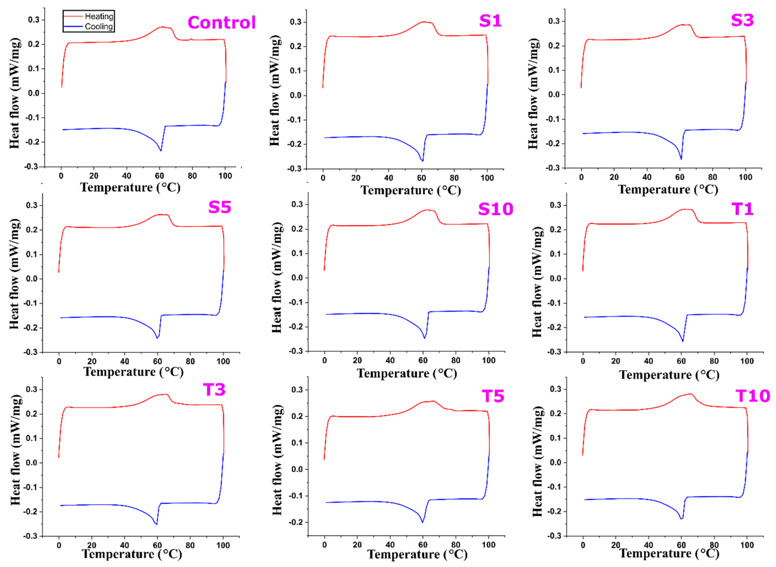 Gels 07 00133 g011 550