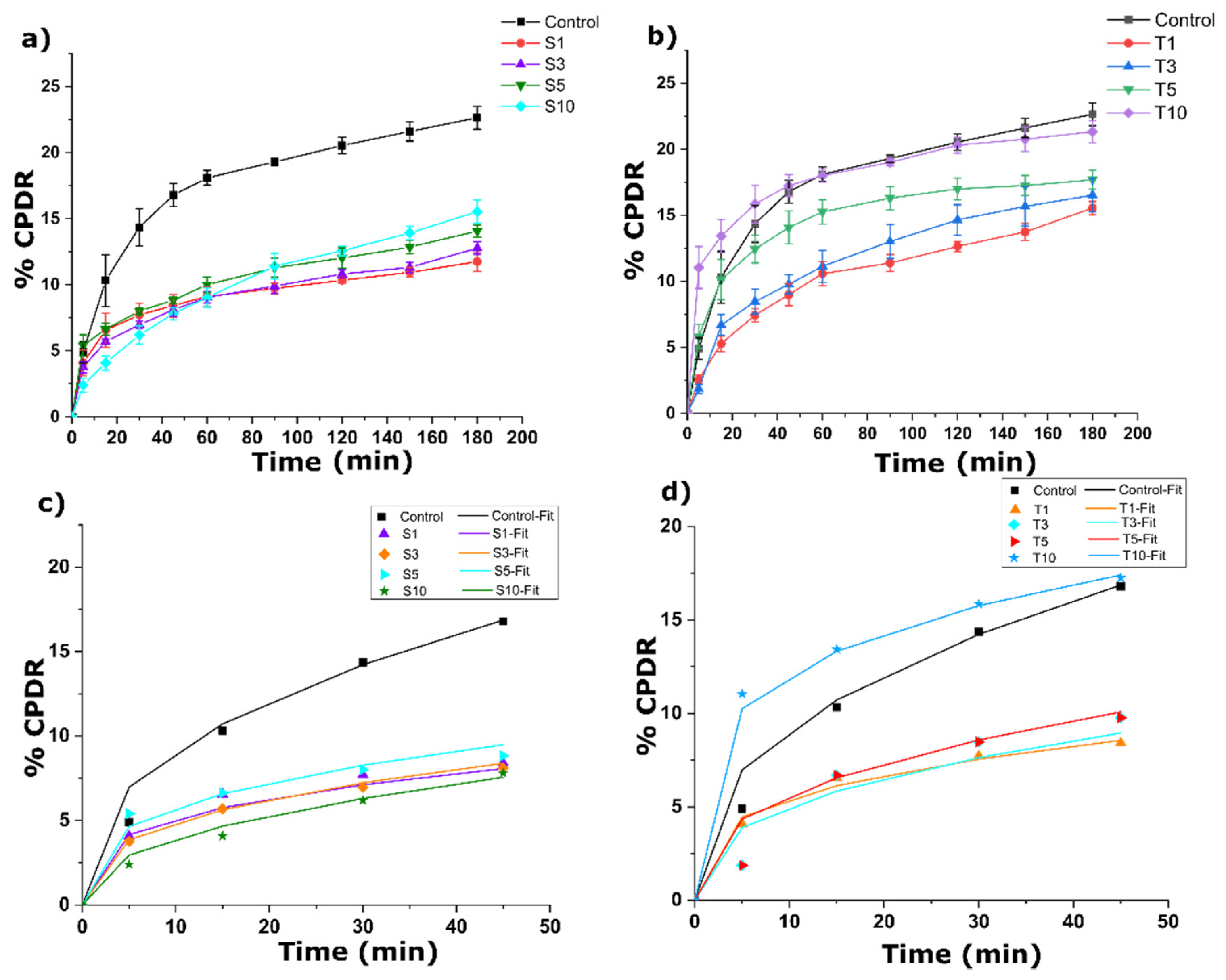 Gels 07 00133 g012 550